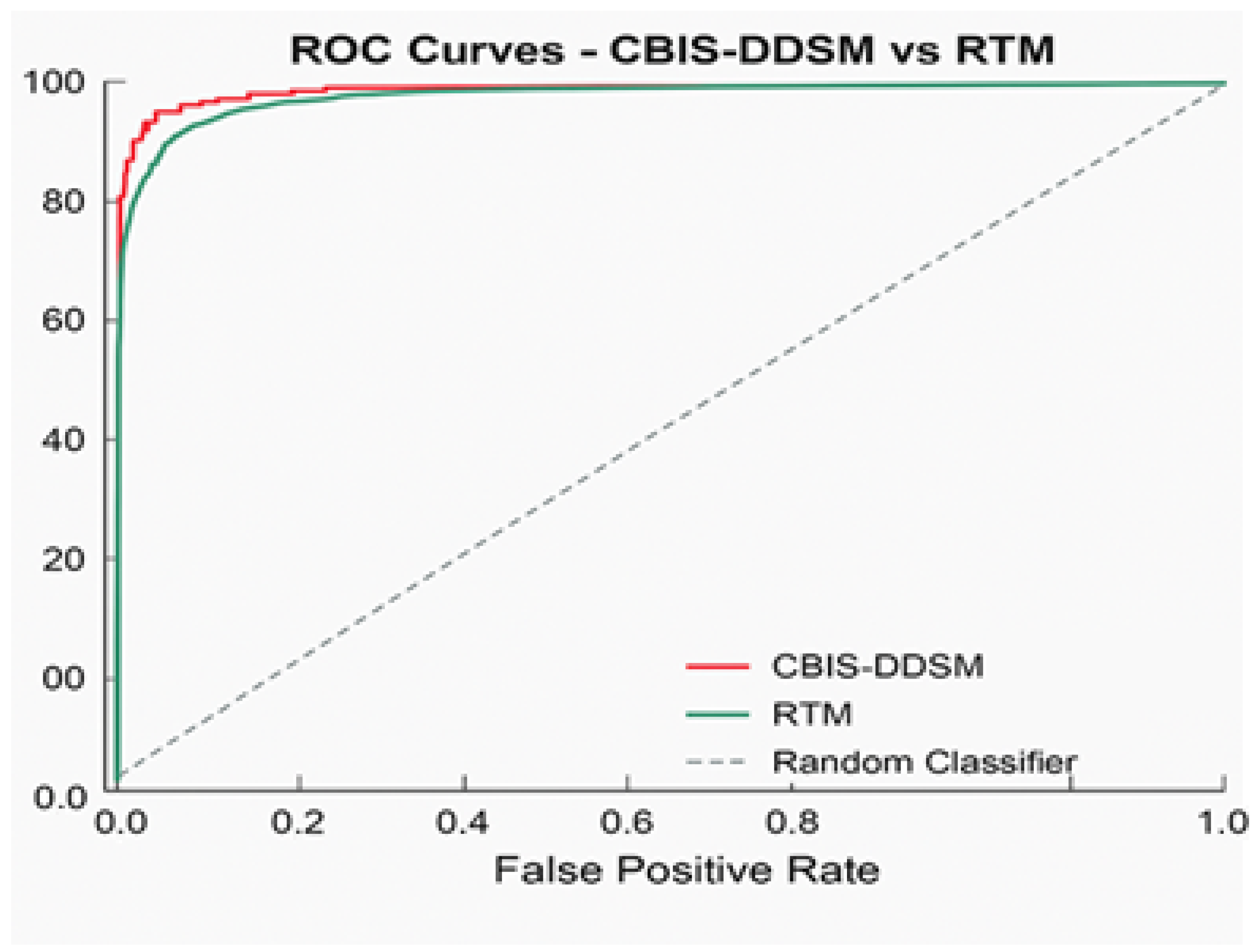 Diagnostics 15 03037 g008