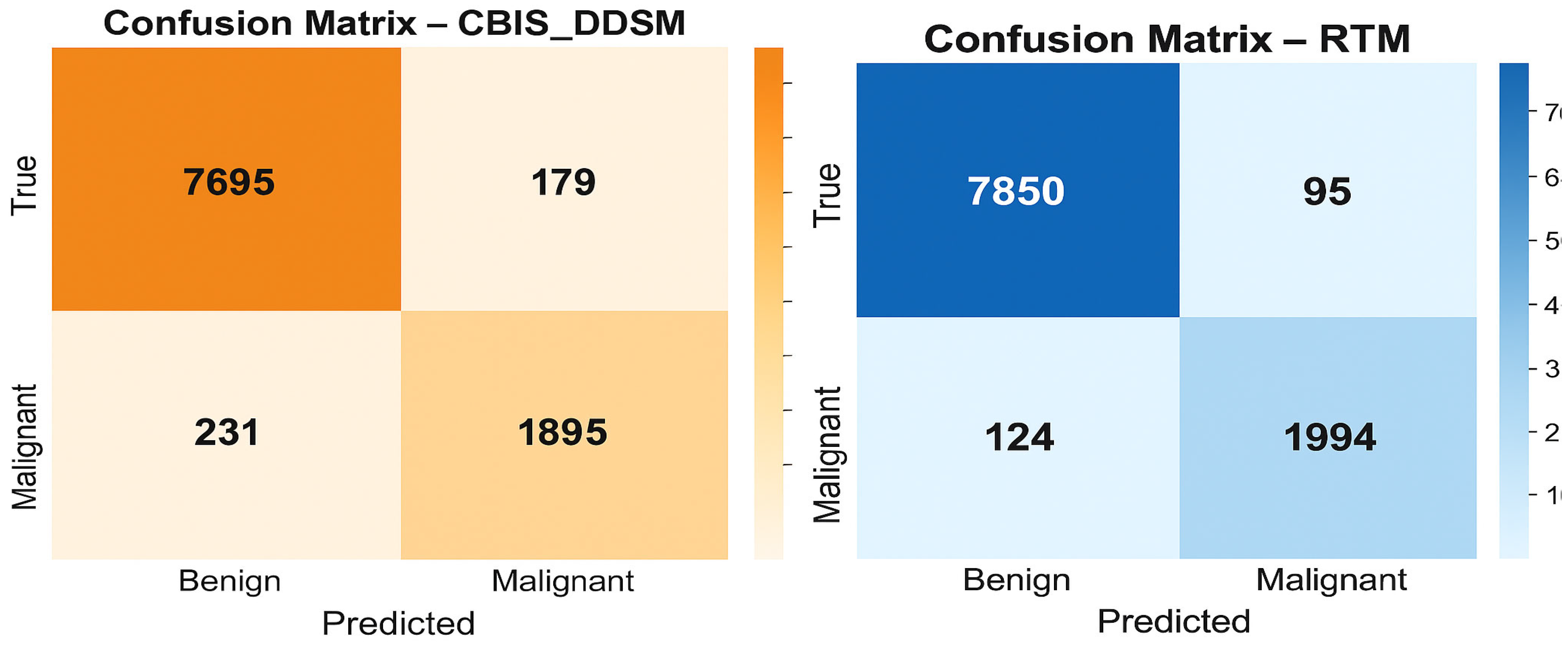 Diagnostics 15 03037 g010