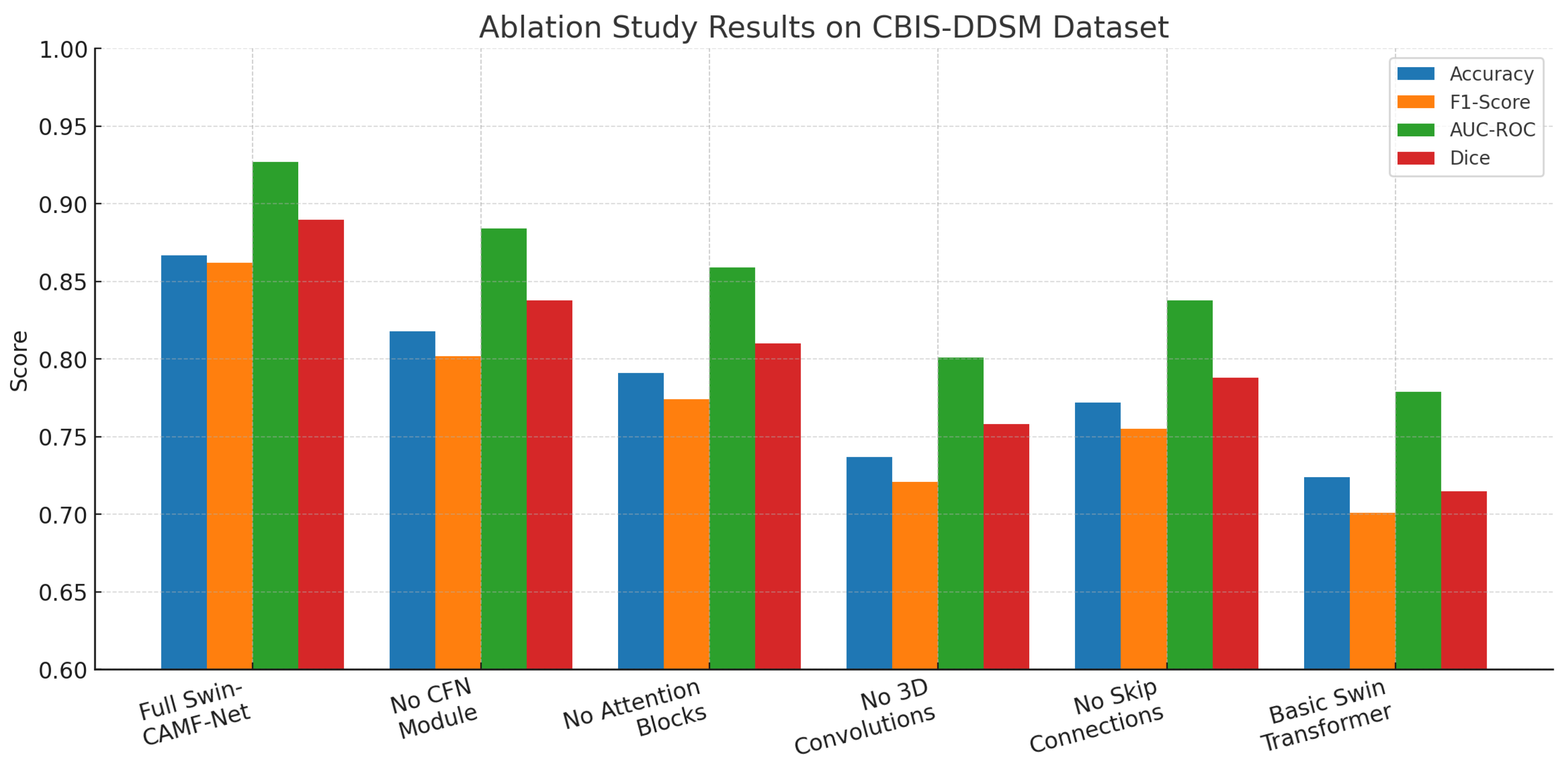 Diagnostics 15 03037 g011