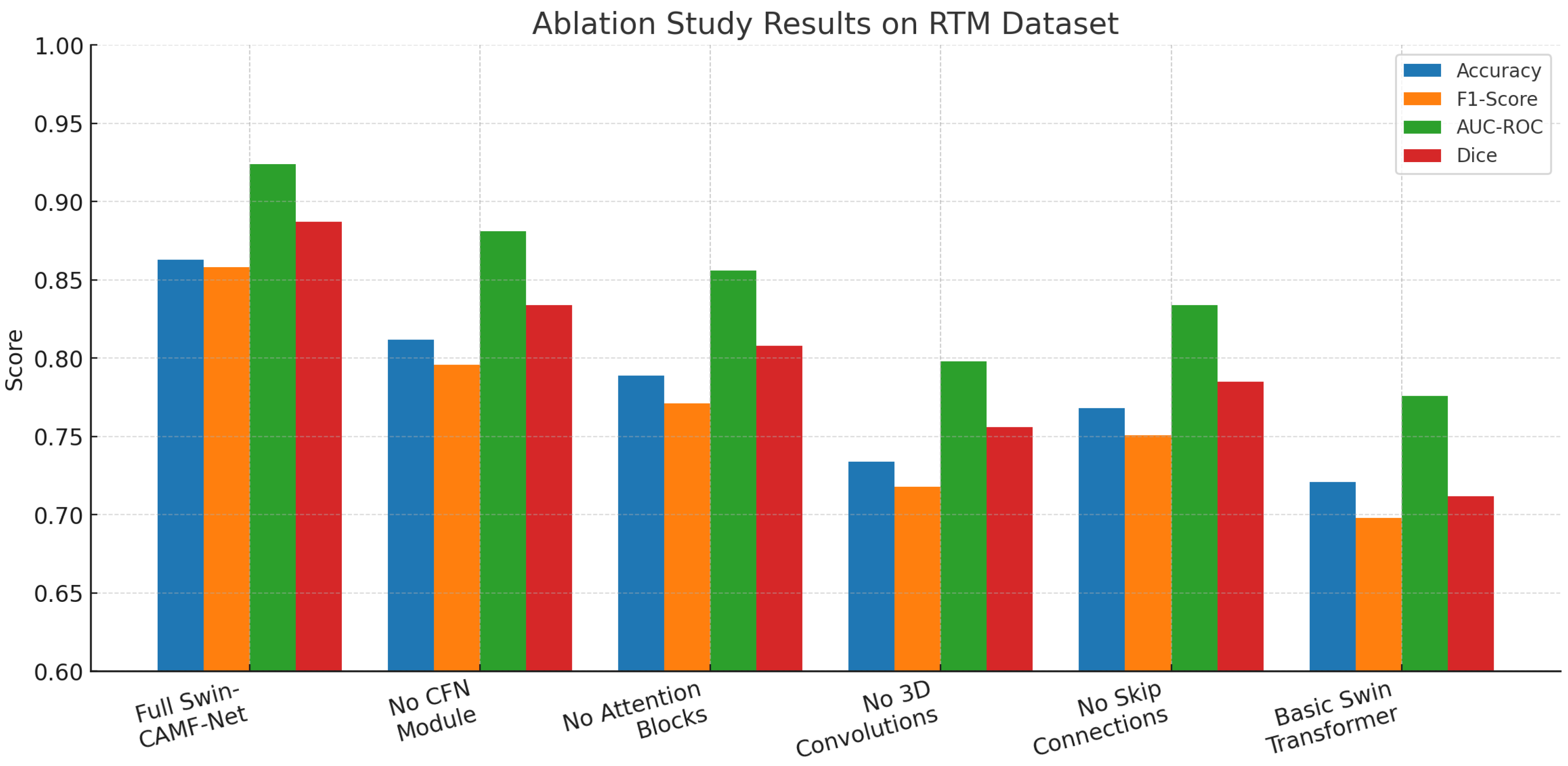 Diagnostics 15 03037 g012