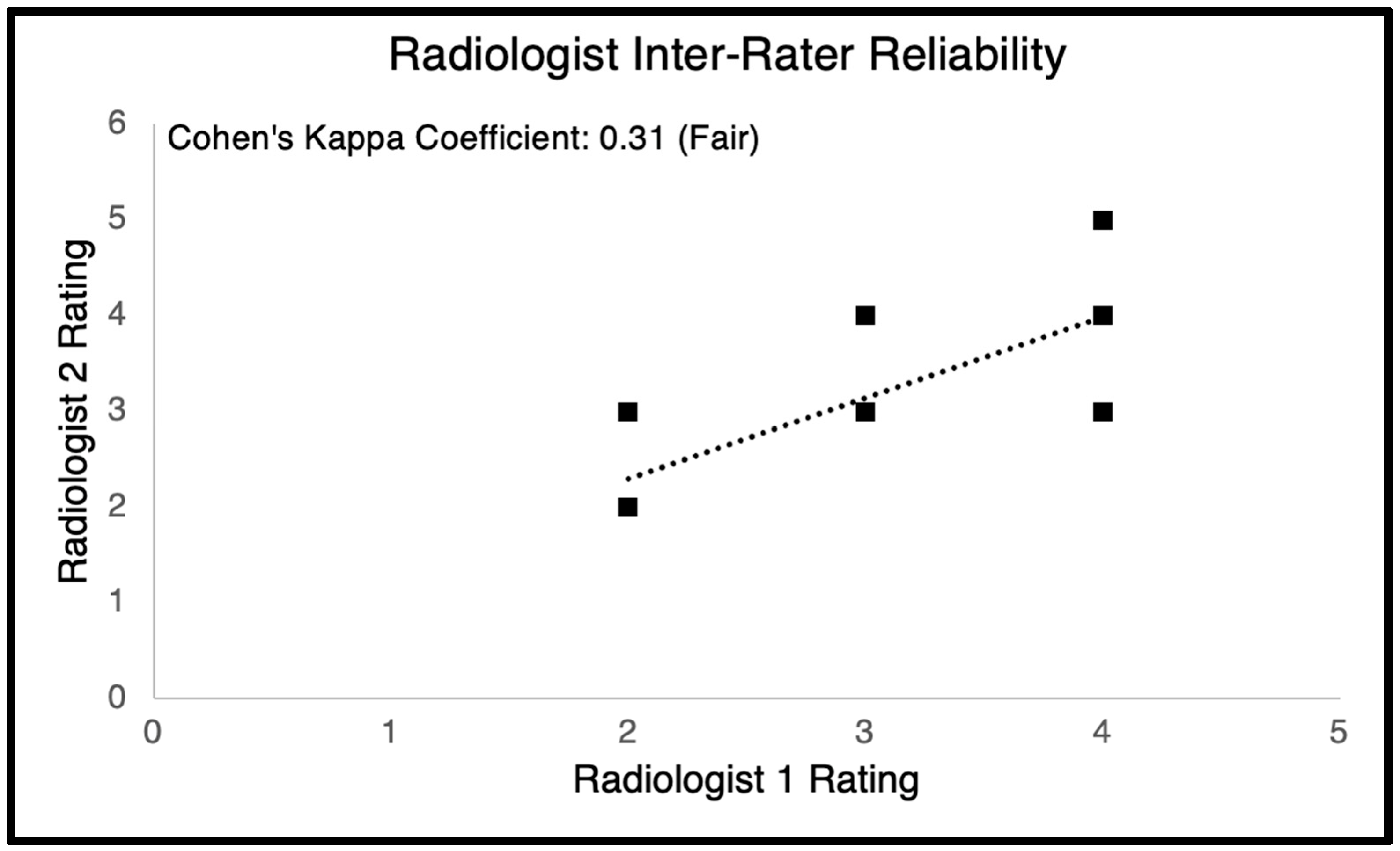 Diagnostics 15 03046 g007