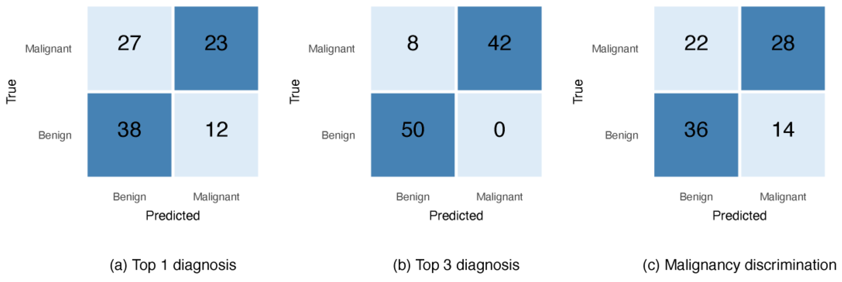 Diagnostics 15 03052 g002