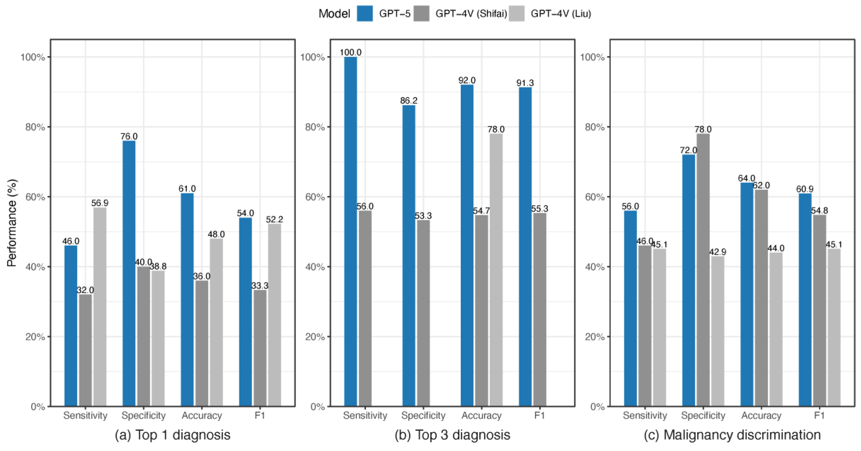 Diagnostics 15 03052 g003