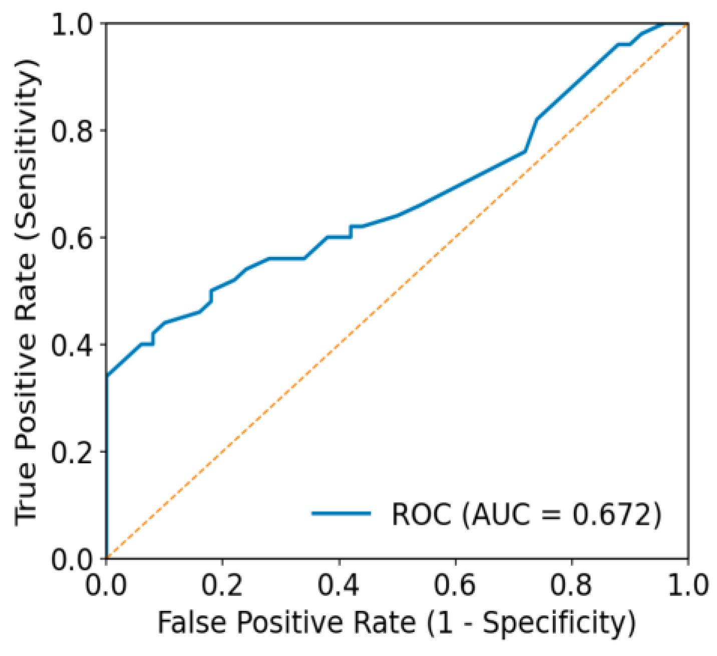Diagnostics 15 03052 g0a3
