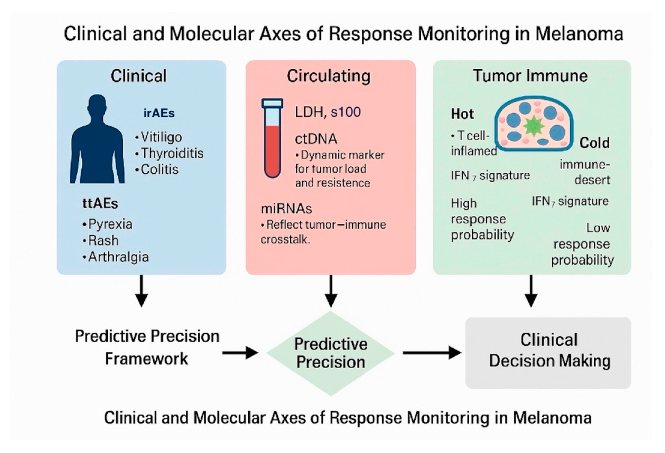 Diagnostics 15 03054 g003