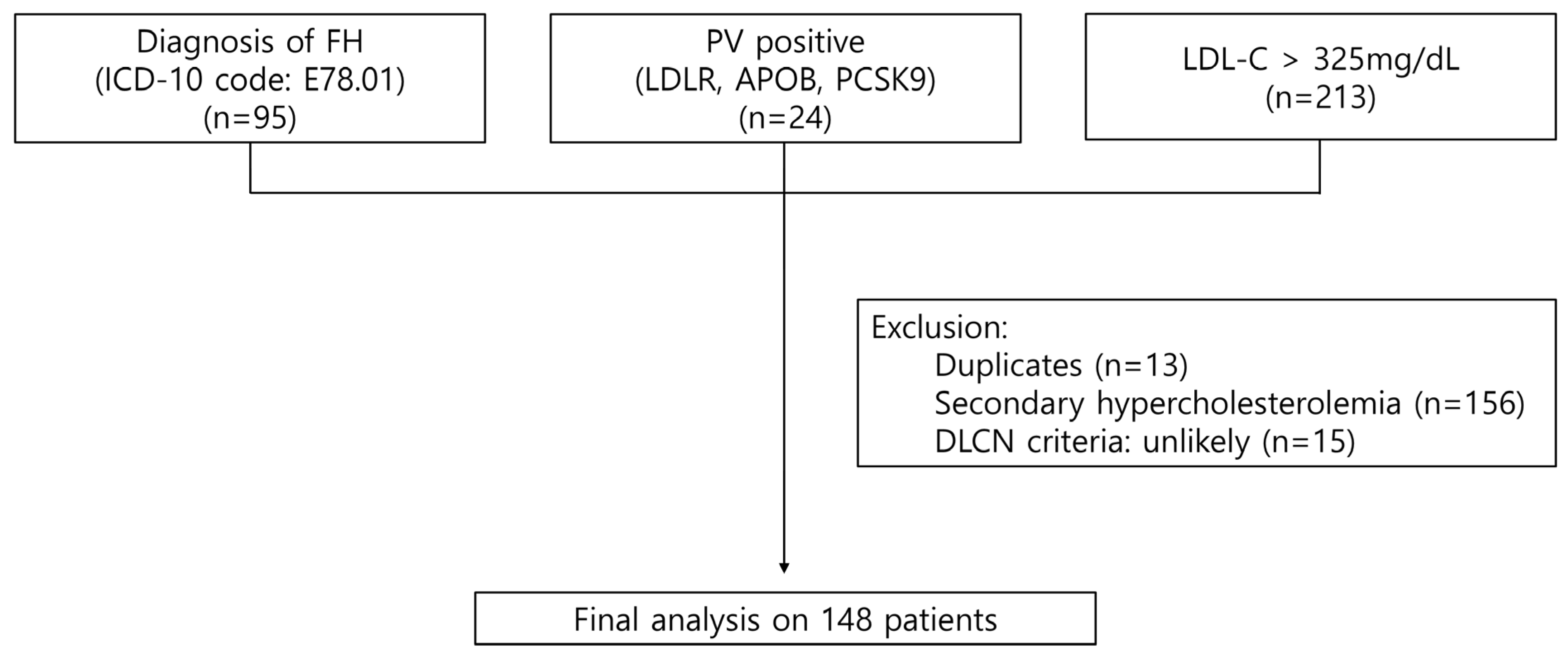 Diagnostics 15 03062 g001