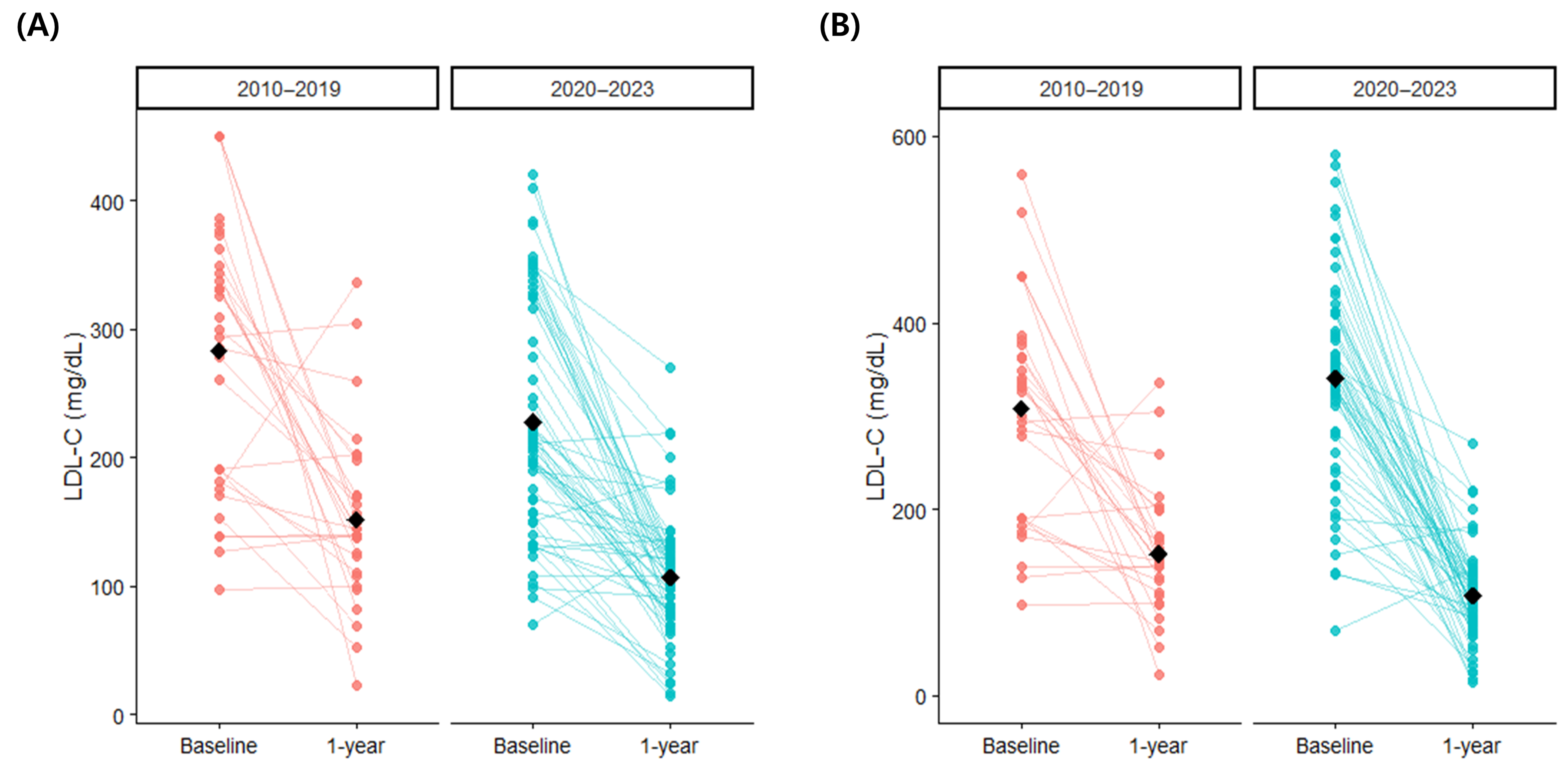 Diagnostics 15 03062 g004
