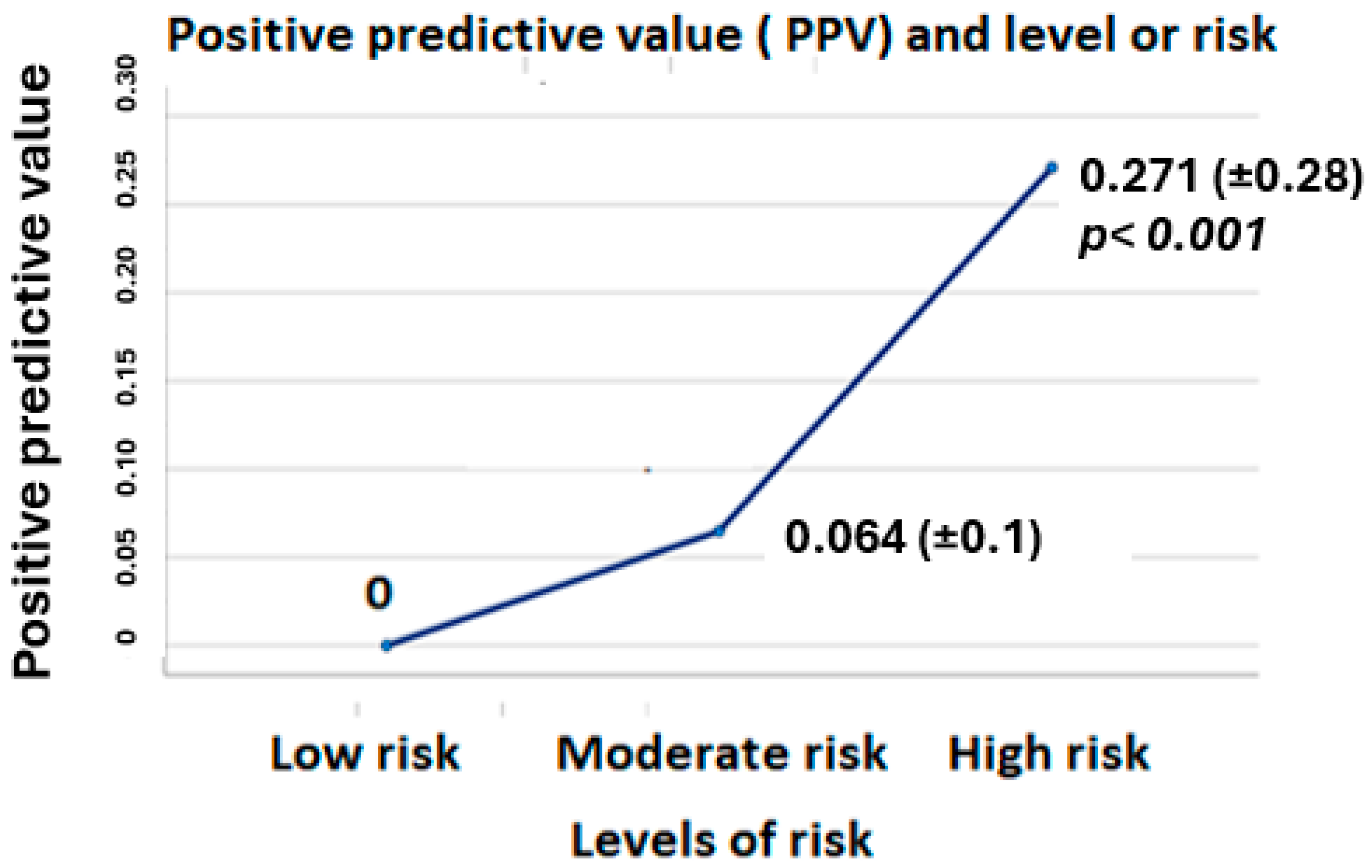 Diagnostics 15 03065 g001