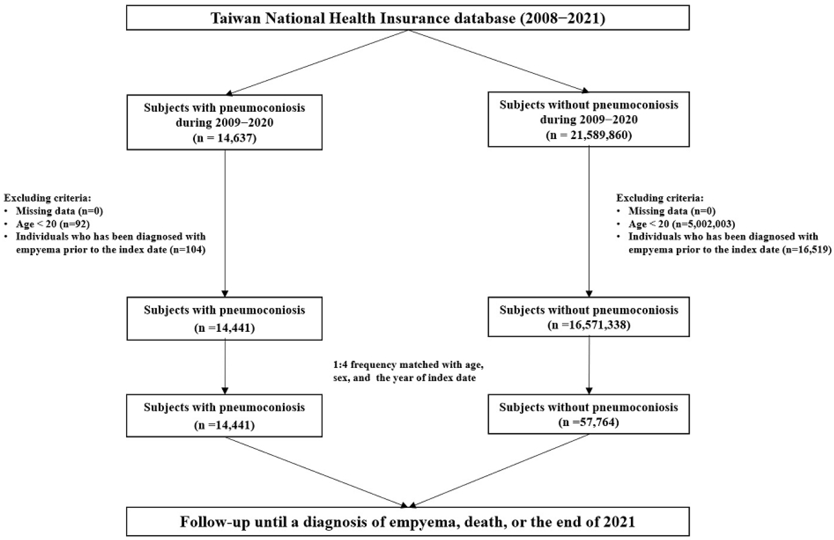 Diagnostics 15 03075 g001 Diagnostics 15 03075 g001