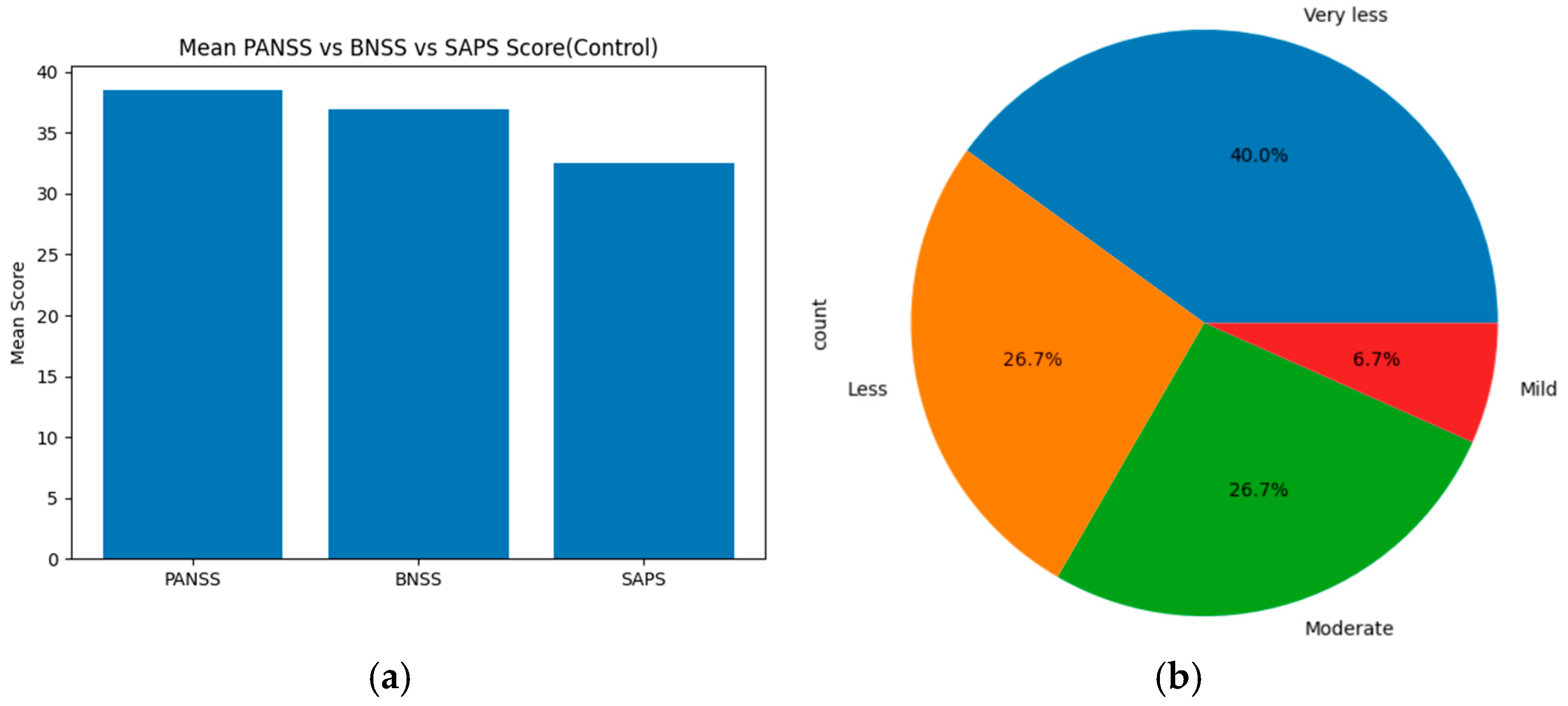 Diagnostics 15 03081 g006