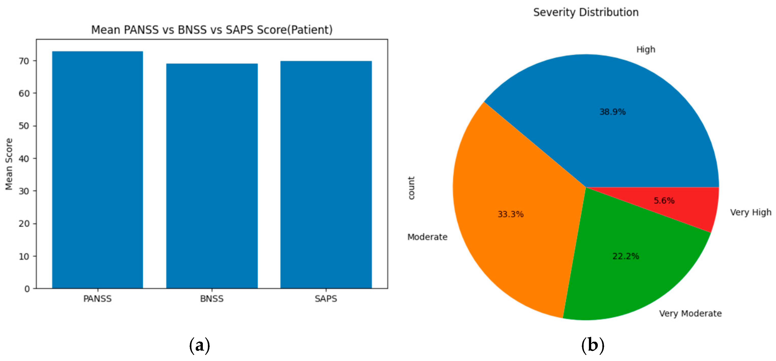 Diagnostics 15 03081 g007