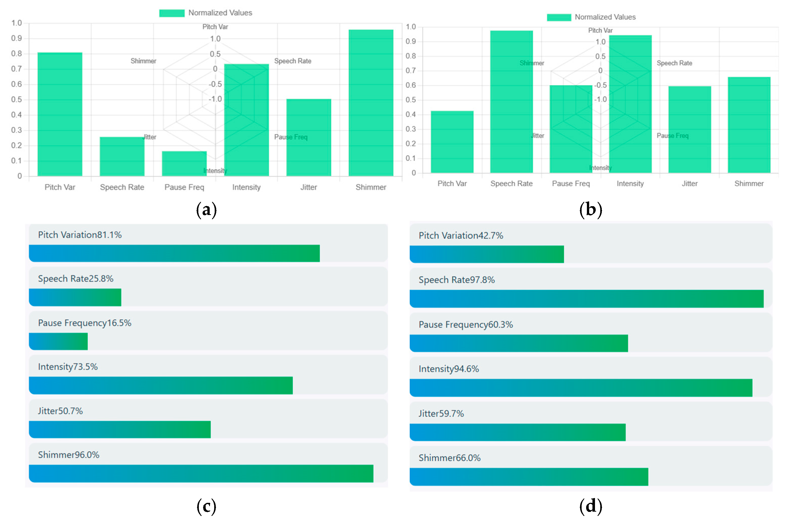 Diagnostics 15 03081 g009