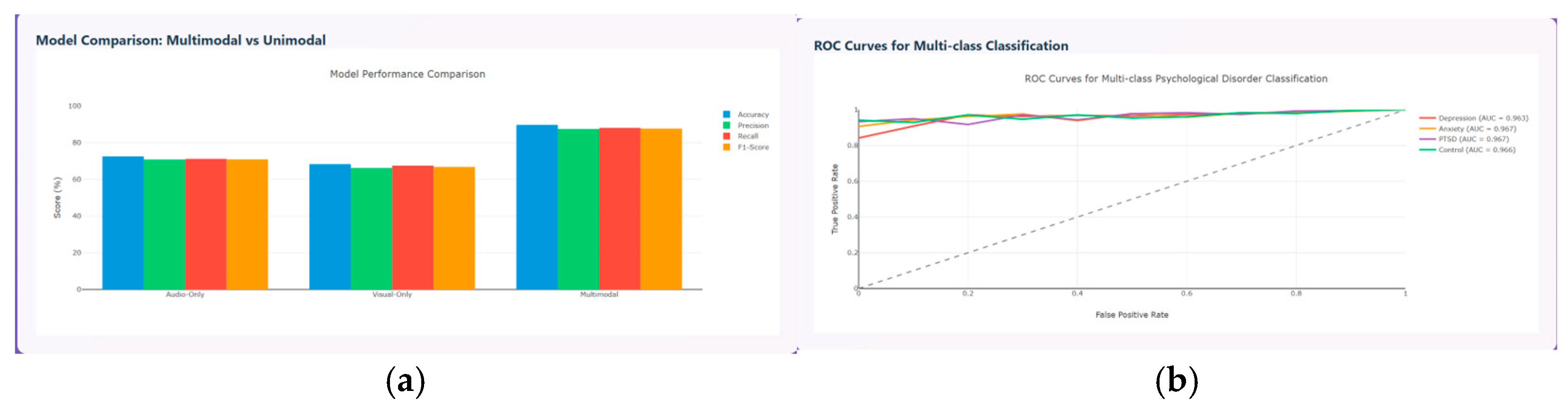 Diagnostics 15 03081 g015