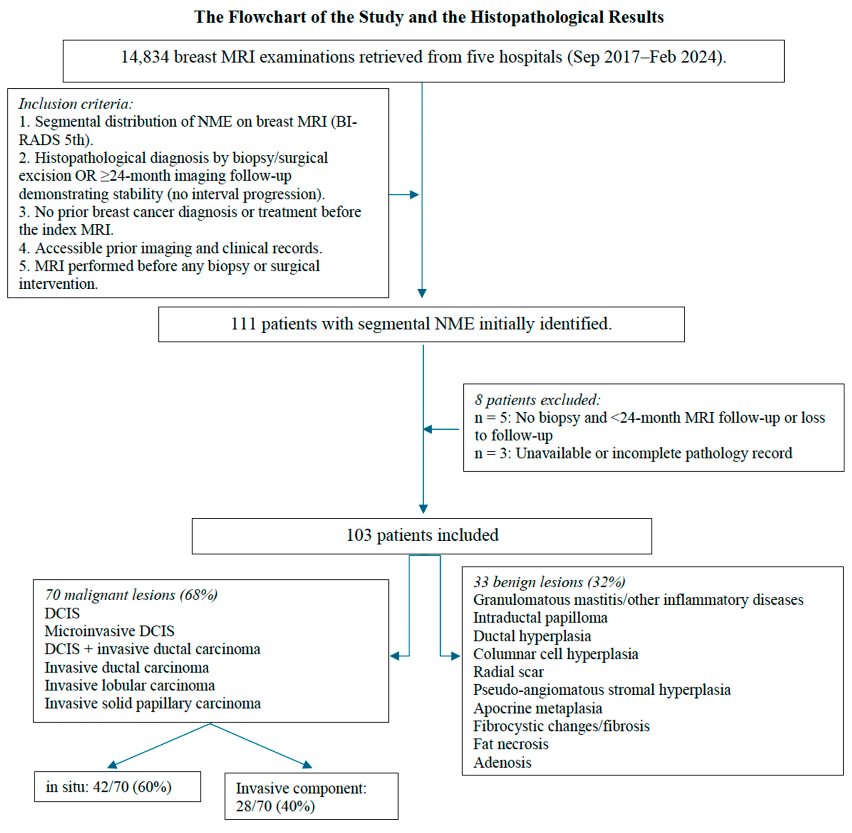 Diagnostics 15 03084 g001