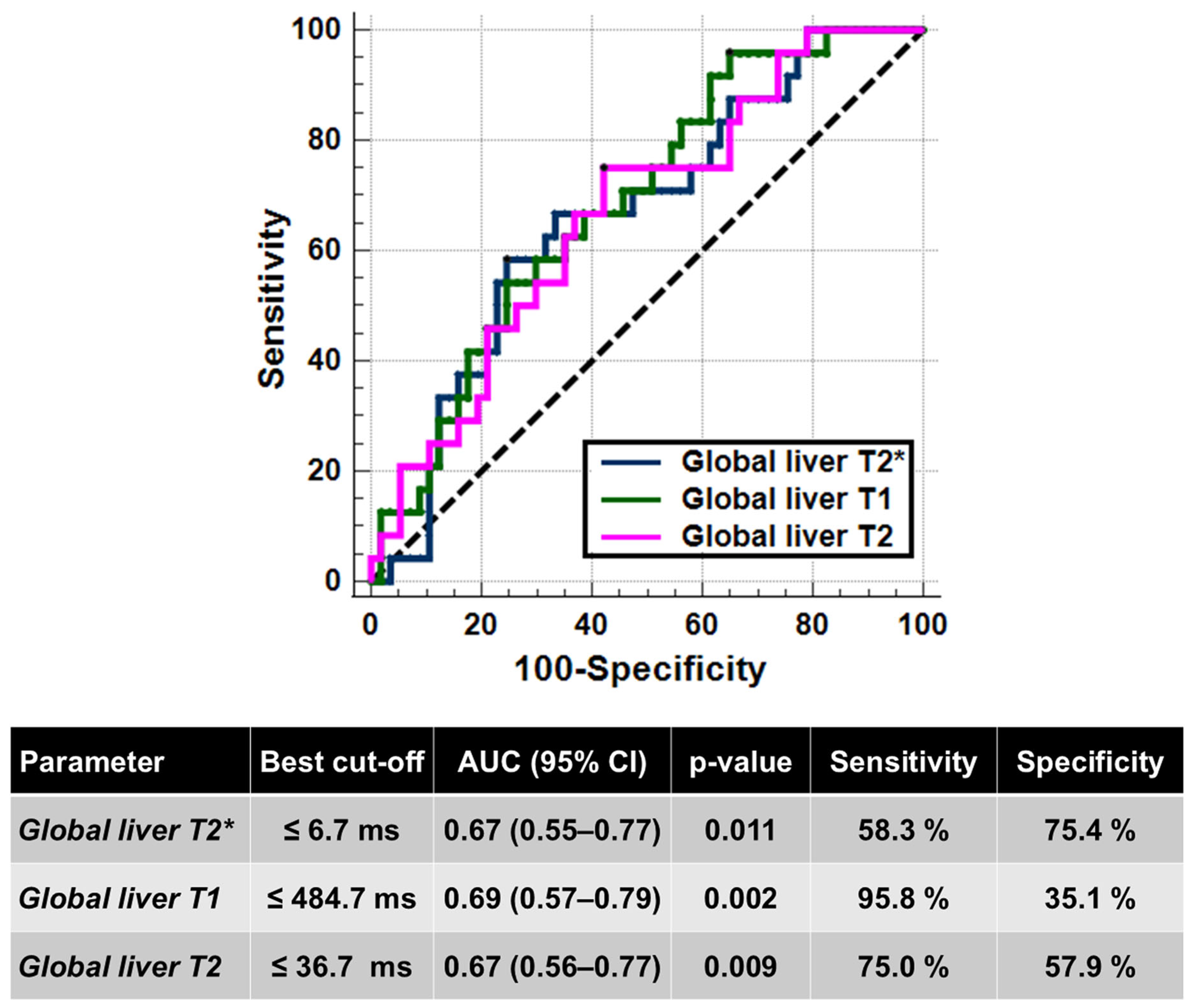 Diagnostics 15 03085 g003