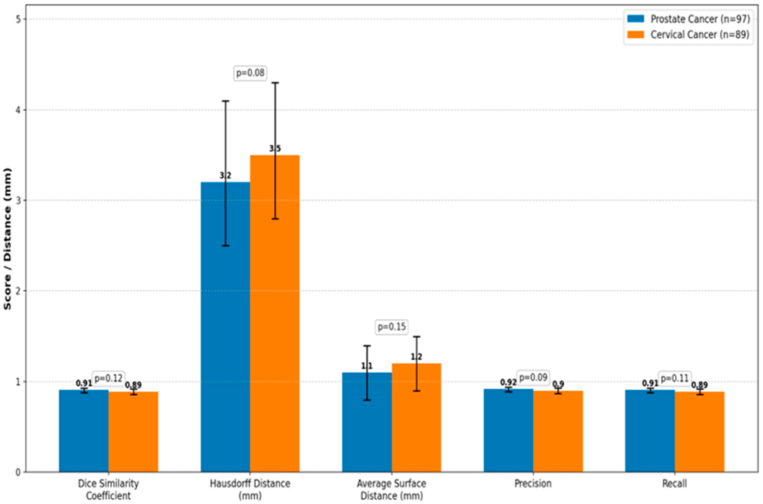 Diagnostics 15 03090 g002
