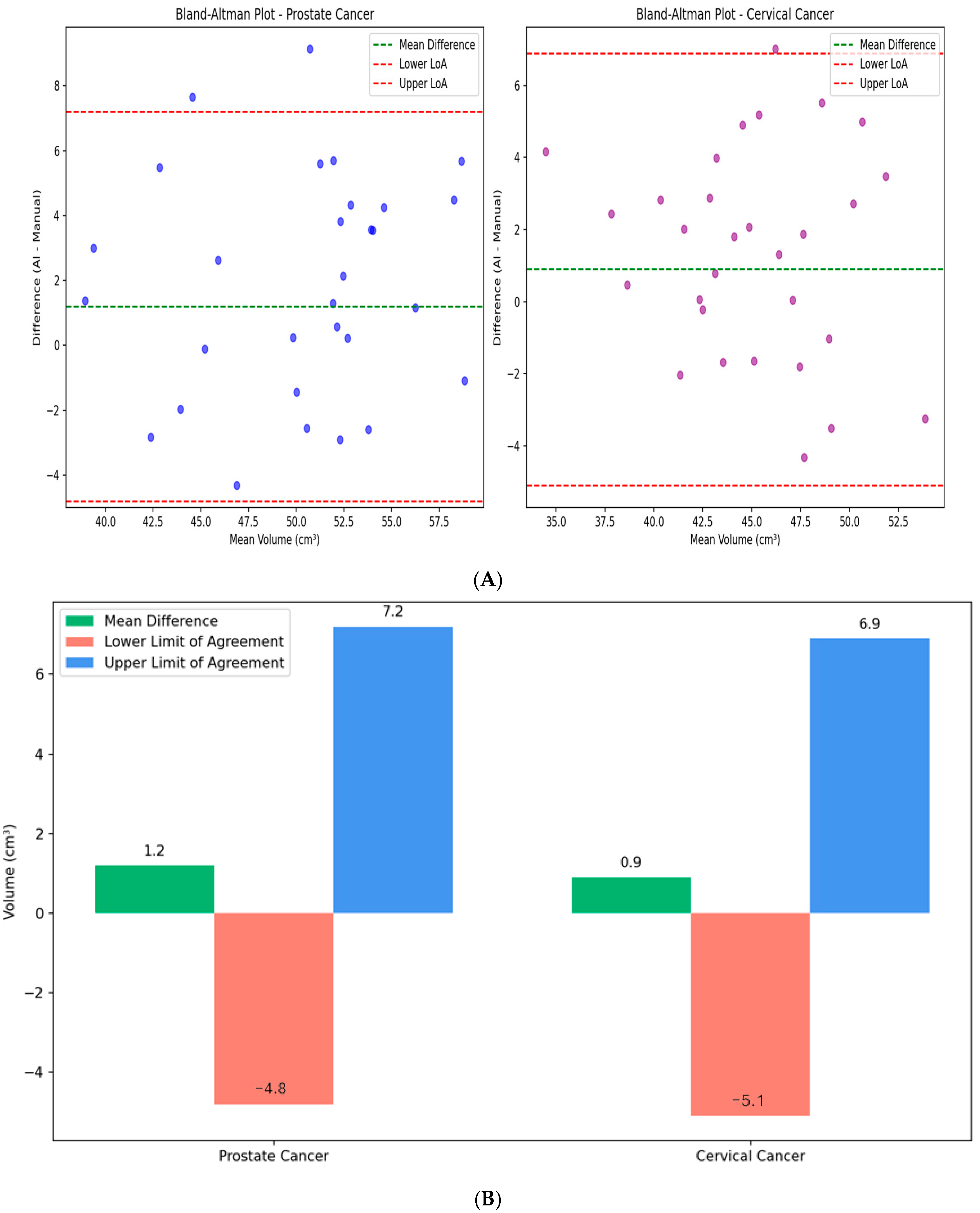 Diagnostics 15 03090 g004