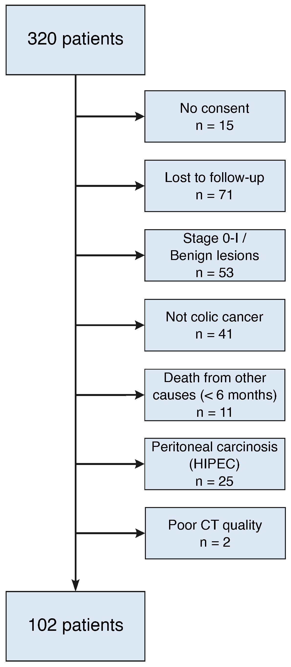 Diagnostics 15 03092 g001 Diagnostics 15 03092 g001