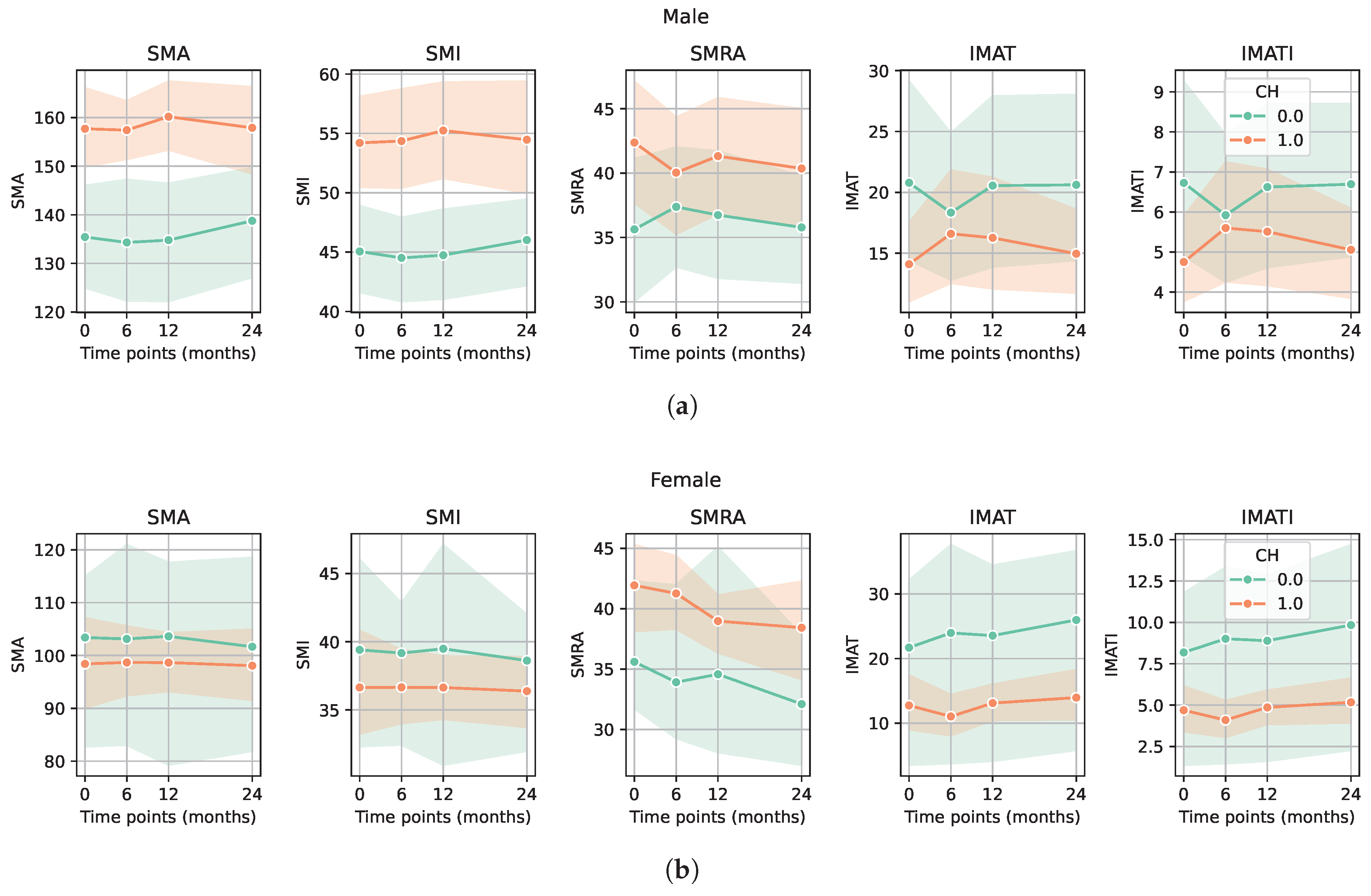 Diagnostics 15 03092 g003 Diagnostics 15 03092 g003