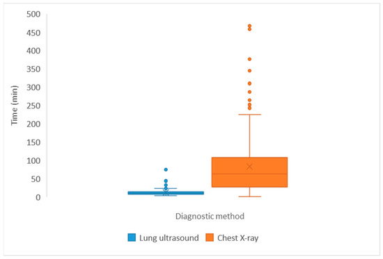 Lung Ultrasound Offers Fast and Reliable Exclusion of Heart Failure in ...