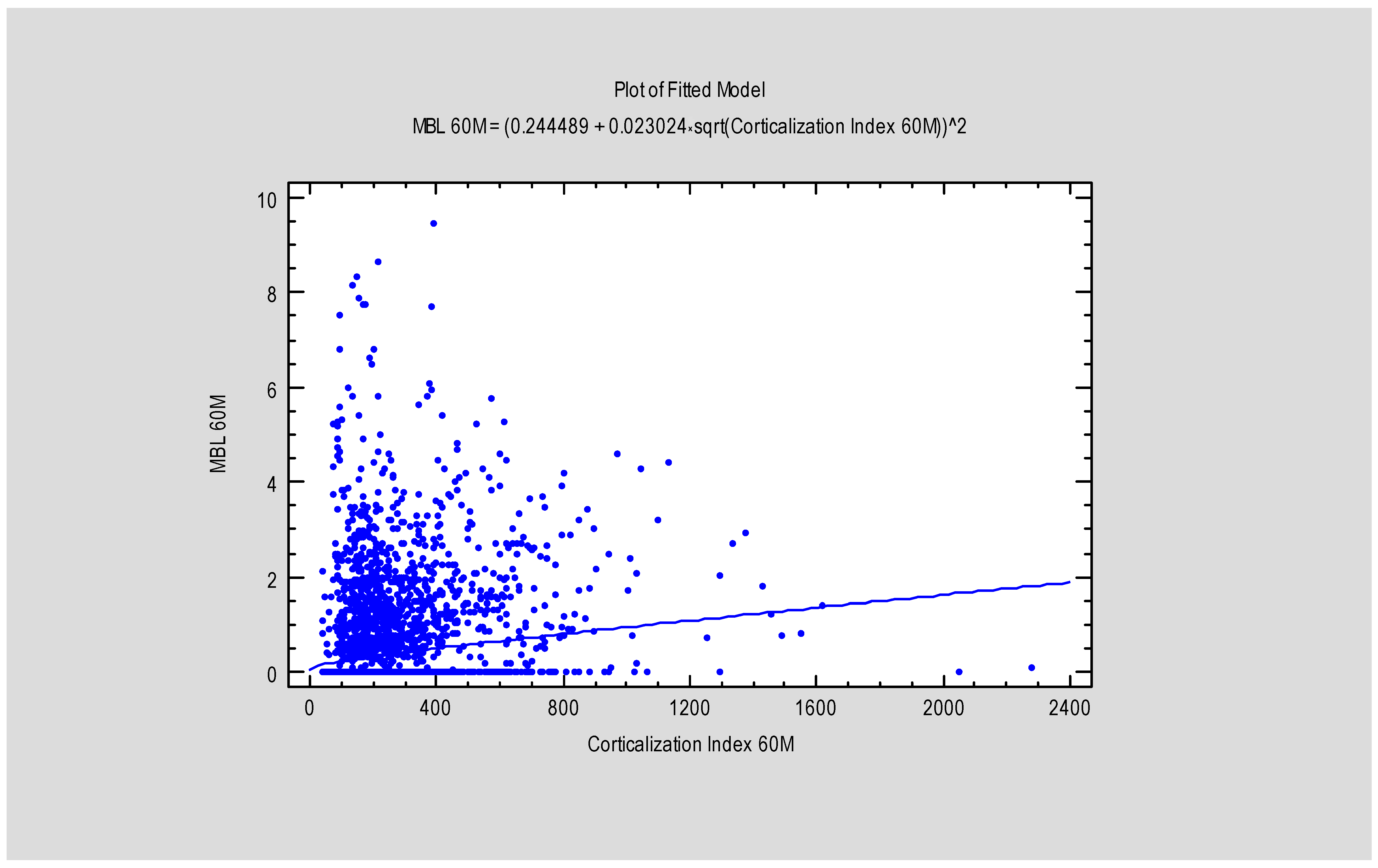 Diagnostics 15 03101 g005 Diagnostics 15 03101 g005
