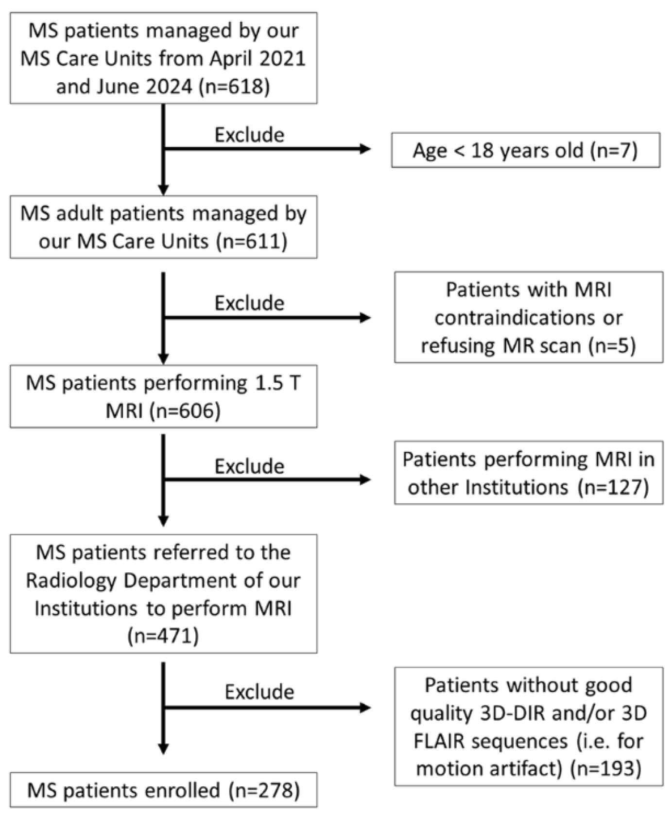 Diagnostics 15 03103 g001