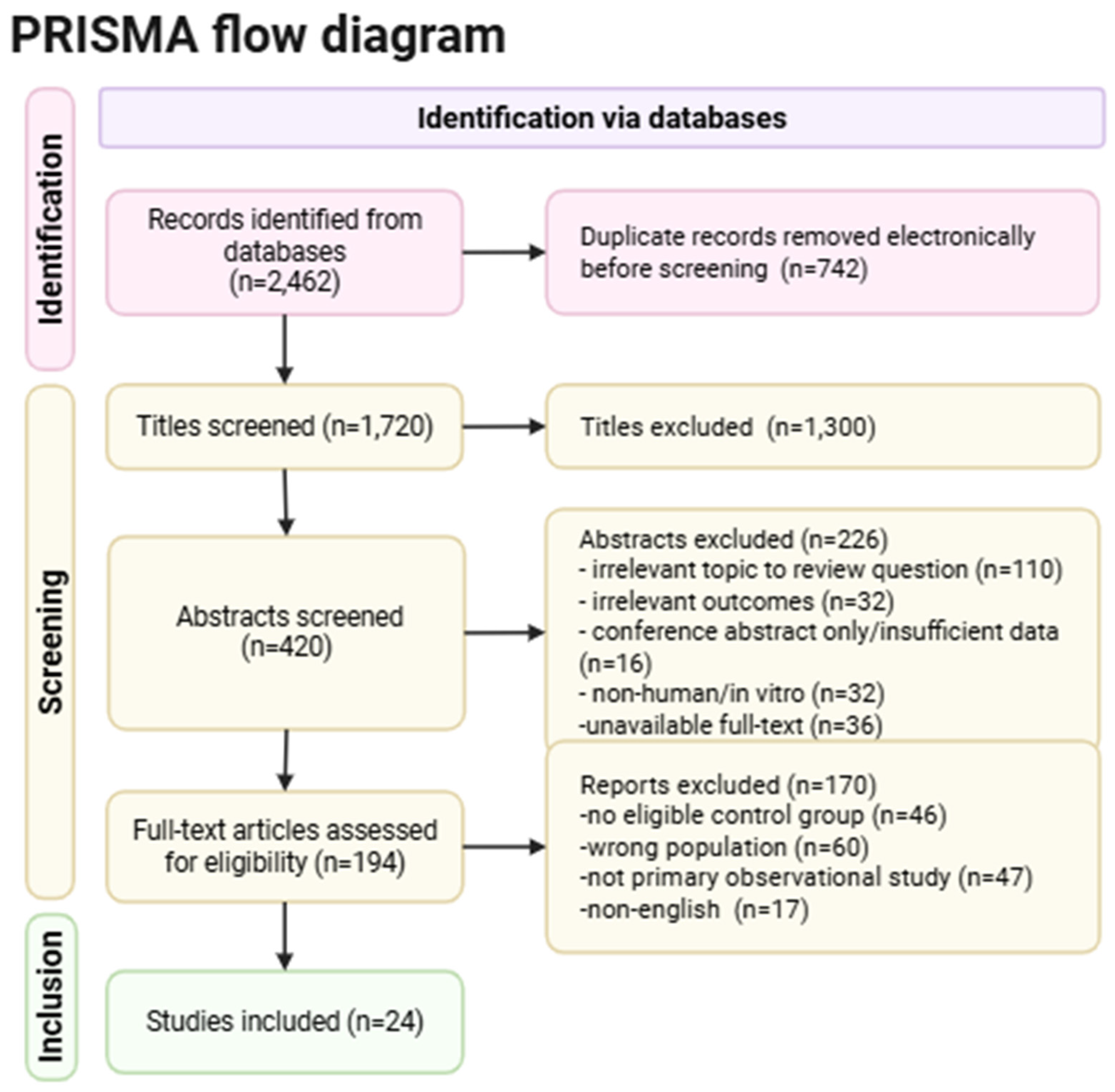 Diagnostics 15 03104 g001 Diagnostics 15 03104 g001
