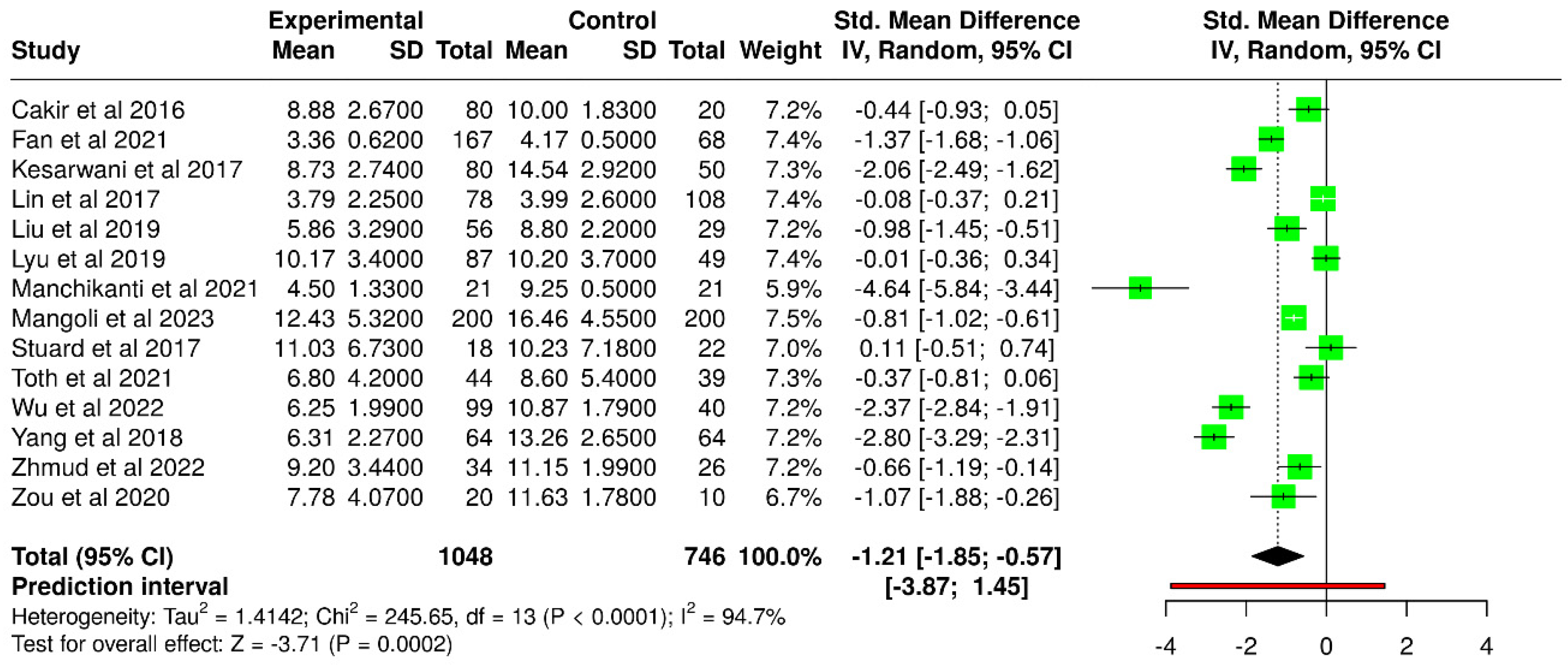 Diagnostics 15 03104 g002 Diagnostics 15 03104 g002