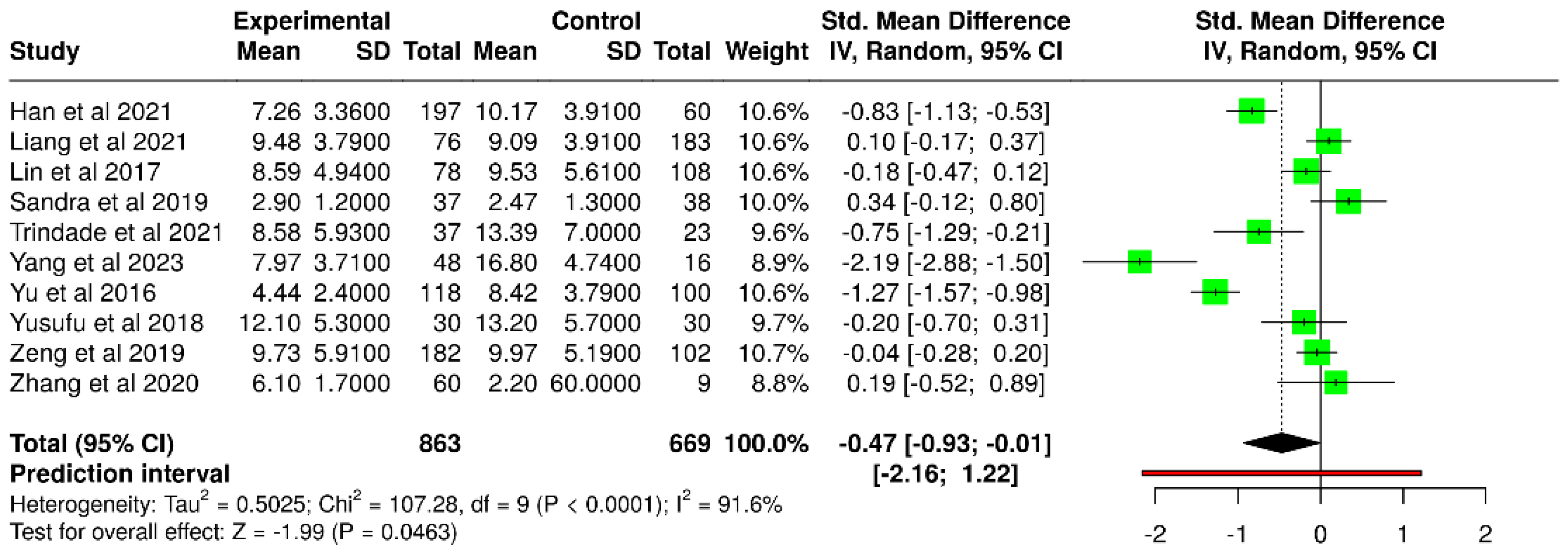 Diagnostics 15 03104 g004 Diagnostics 15 03104 g004