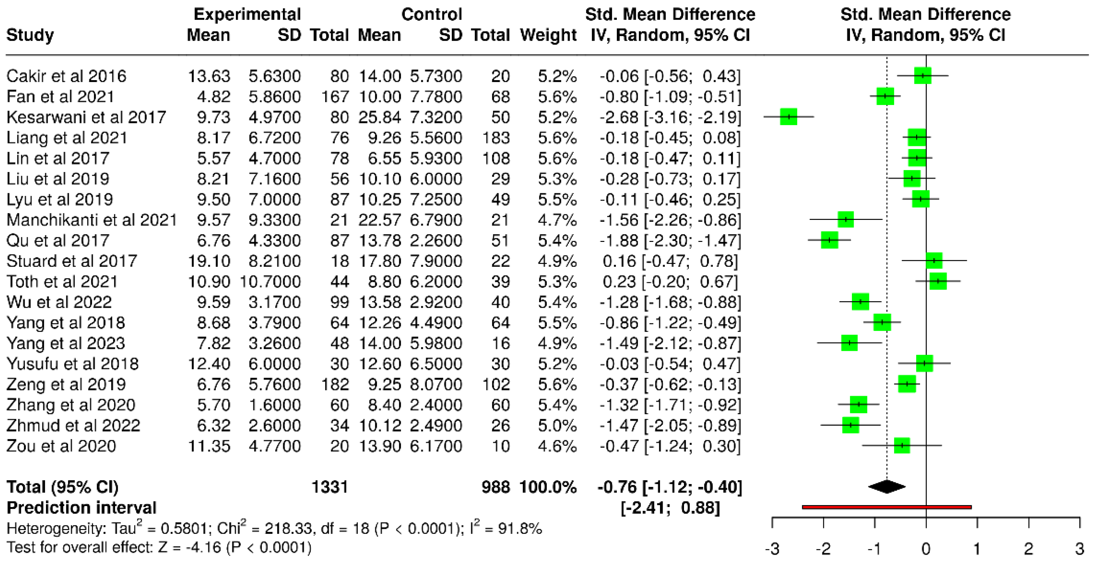 Diagnostics 15 03104 g006 Diagnostics 15 03104 g006