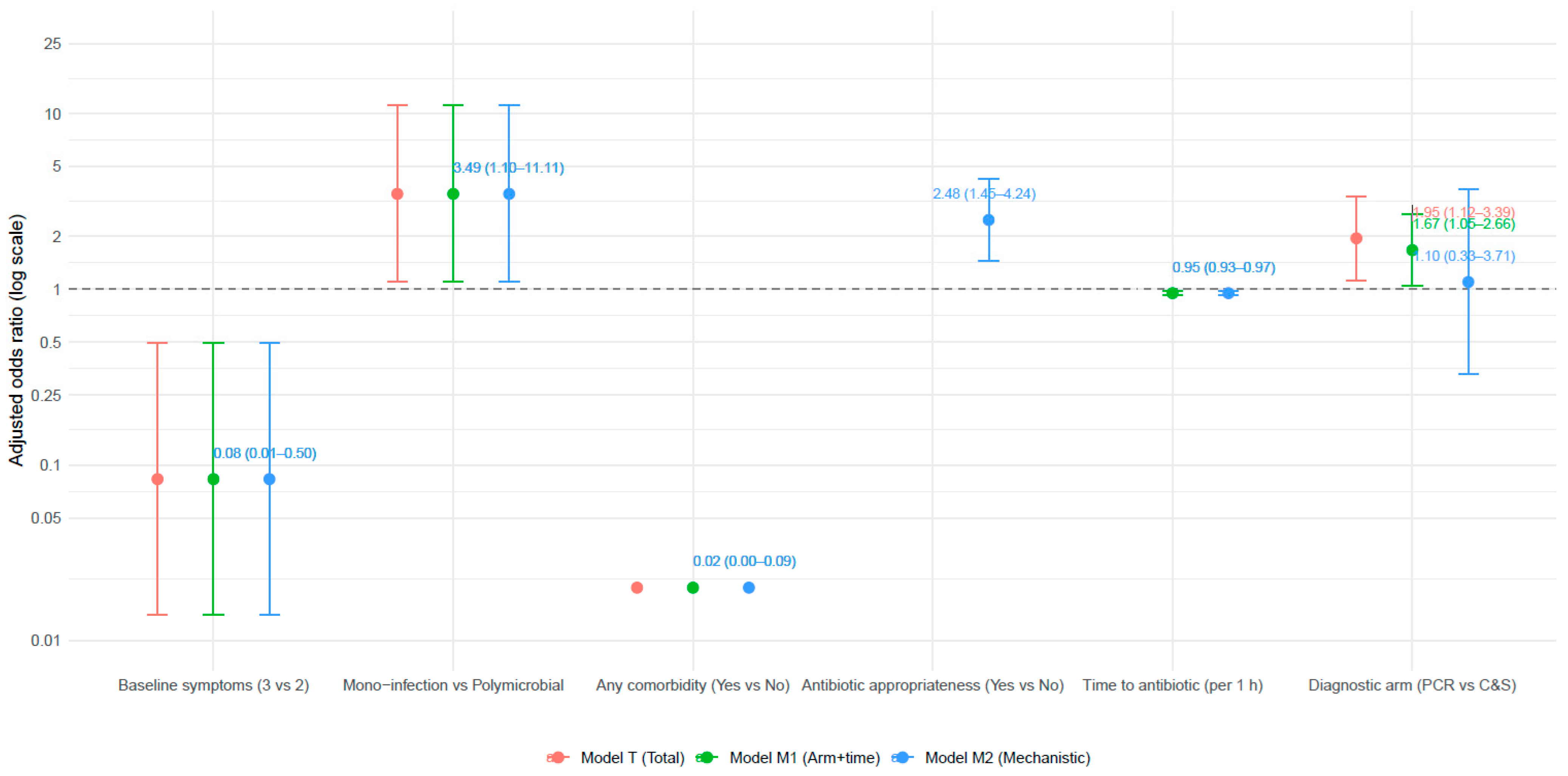 Diagnostics 15 03107 g002