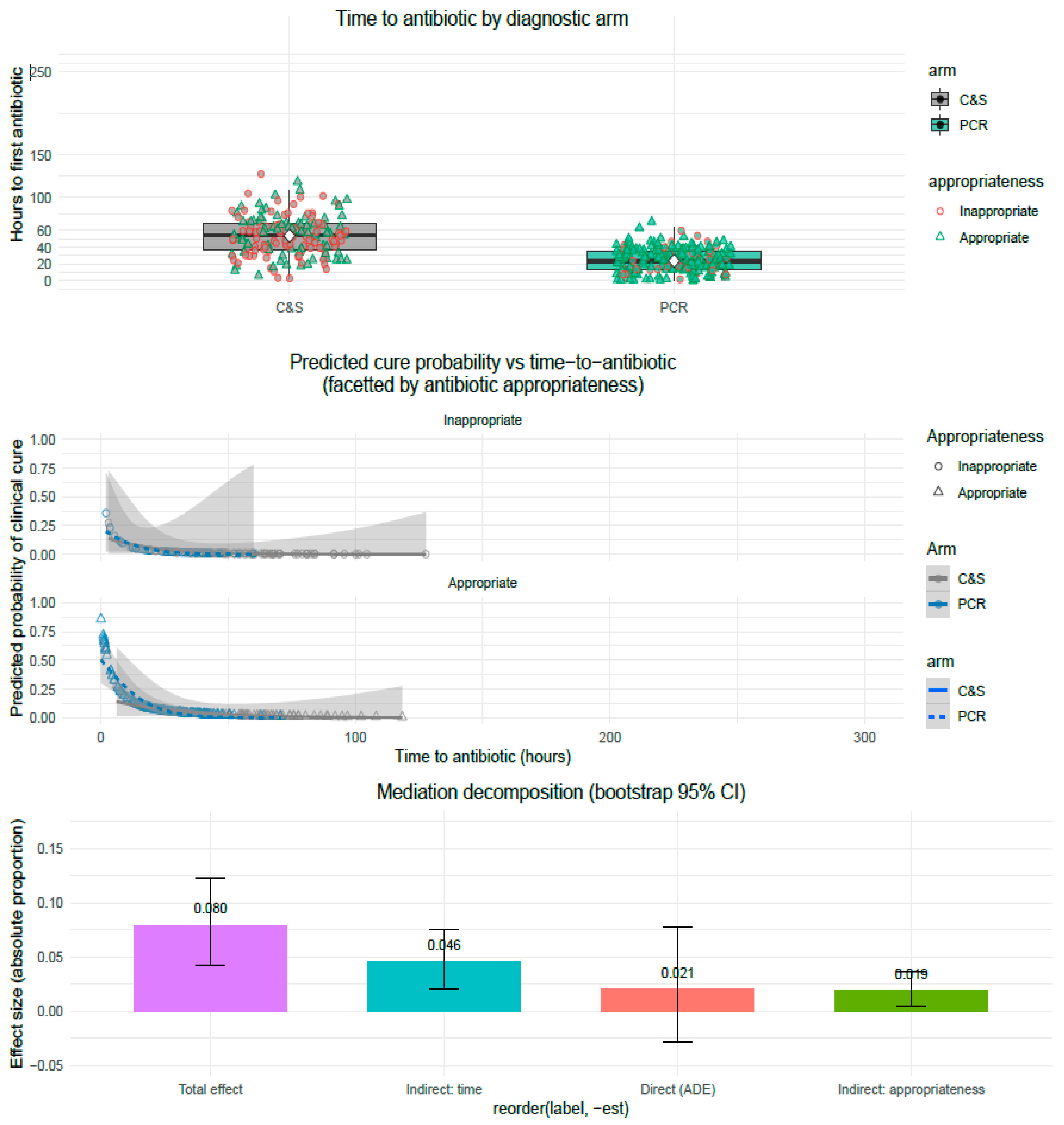 Diagnostics 15 03107 g003