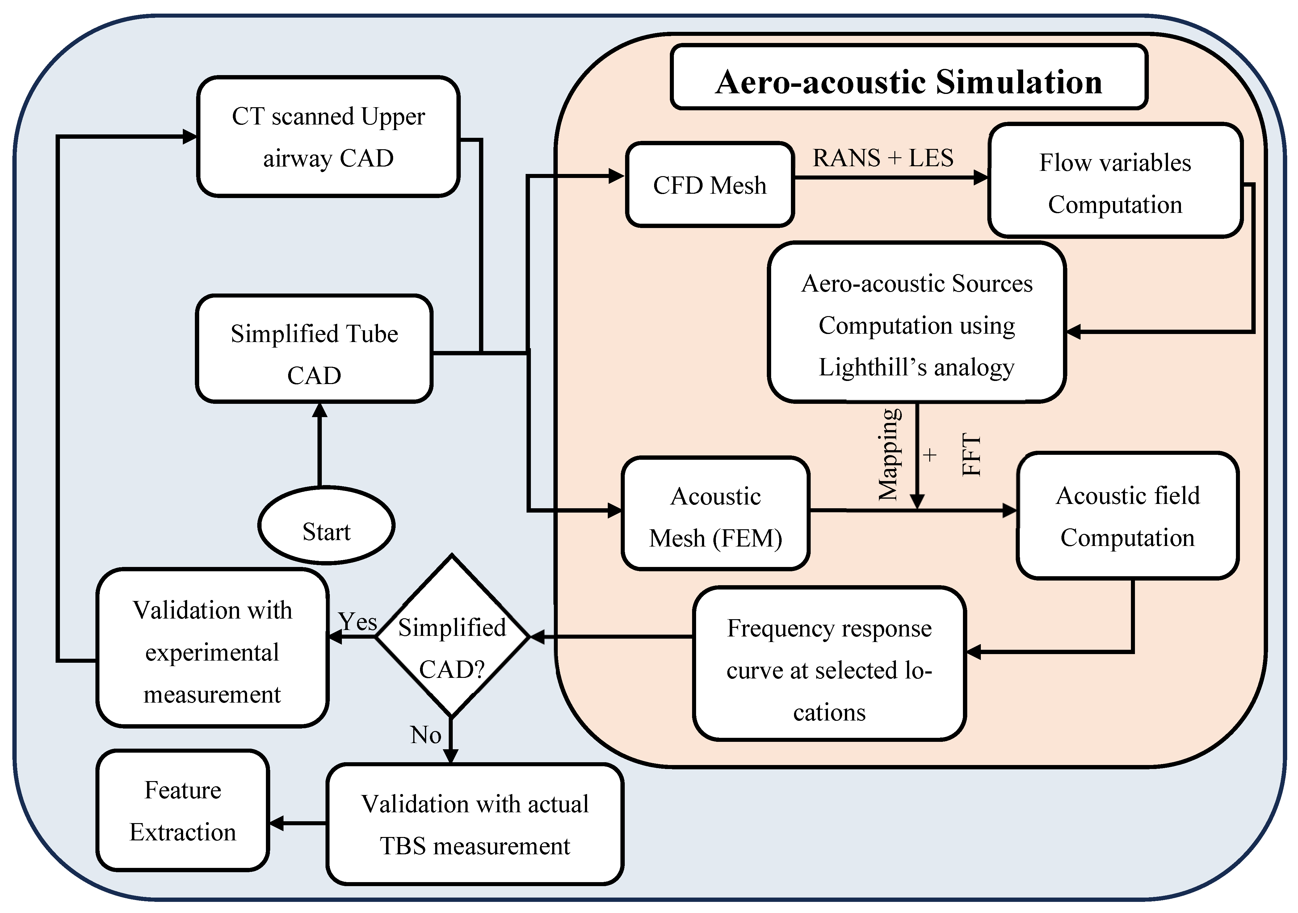 Diagnostics 15 03108 g001 Diagnostics 15 03108 g001