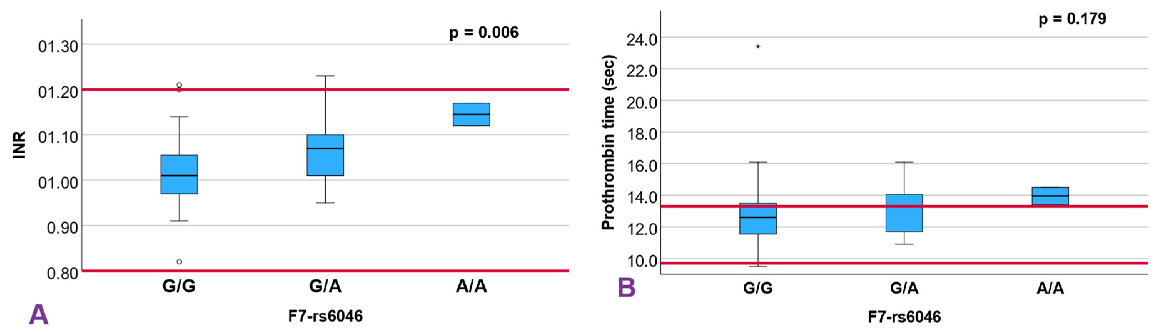 Diagnostics 15 03111 g001 Diagnostics 15 03111 g001