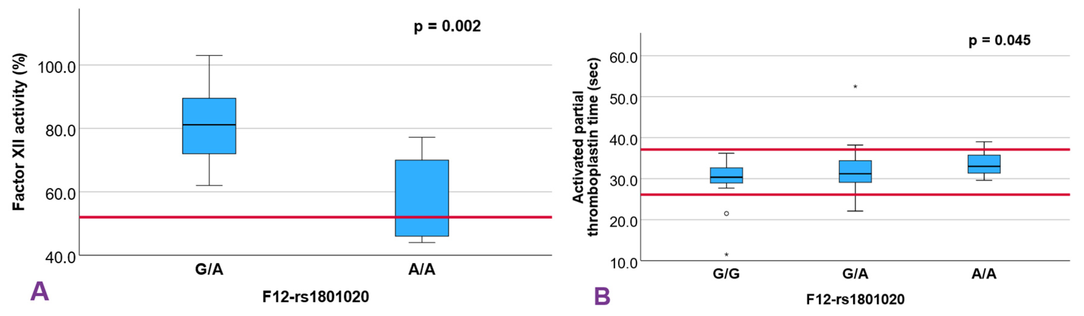Diagnostics 15 03111 g002 Diagnostics 15 03111 g002