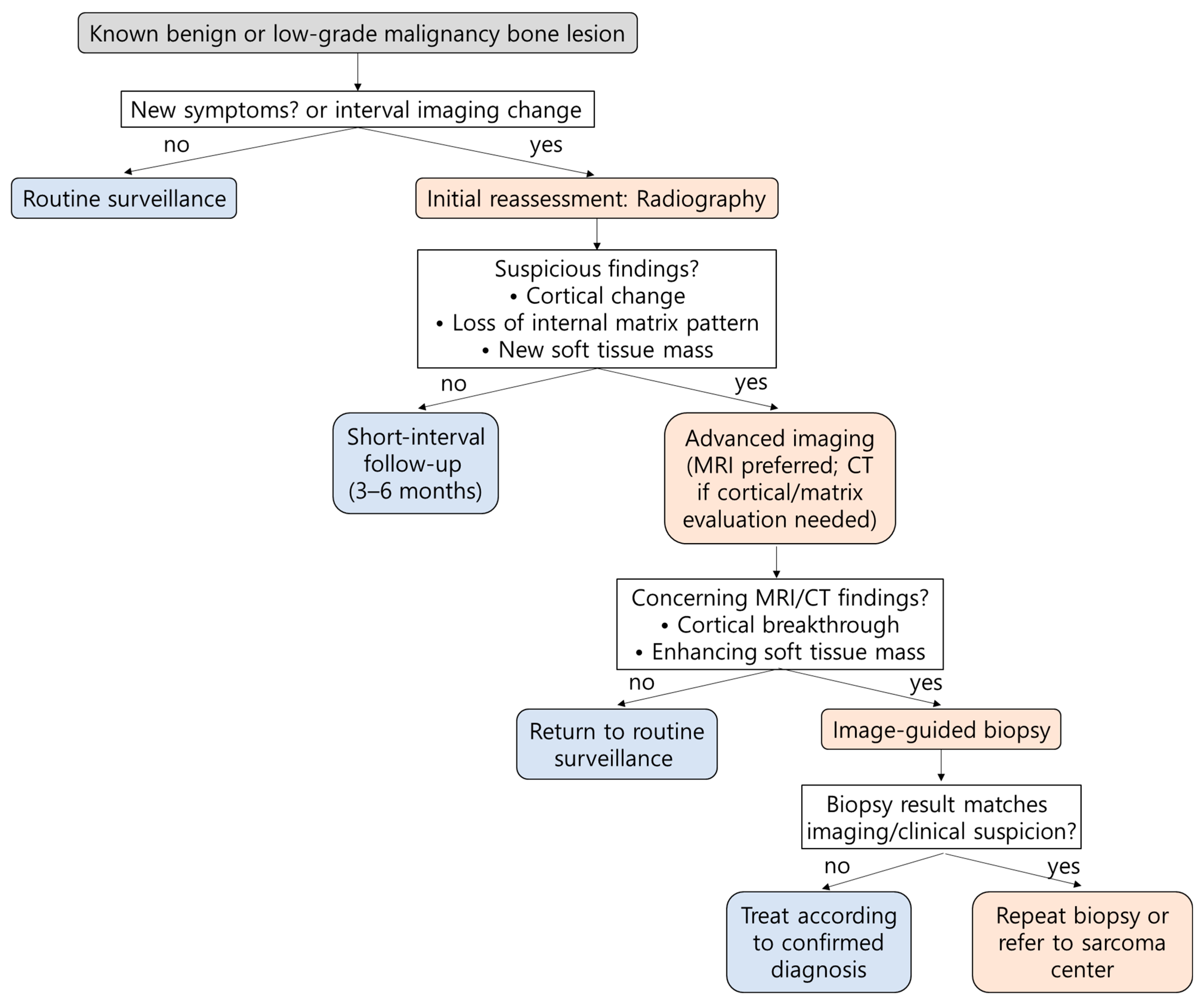 Diagnostics 15 03120 g010 Diagnostics 15 03120 g010