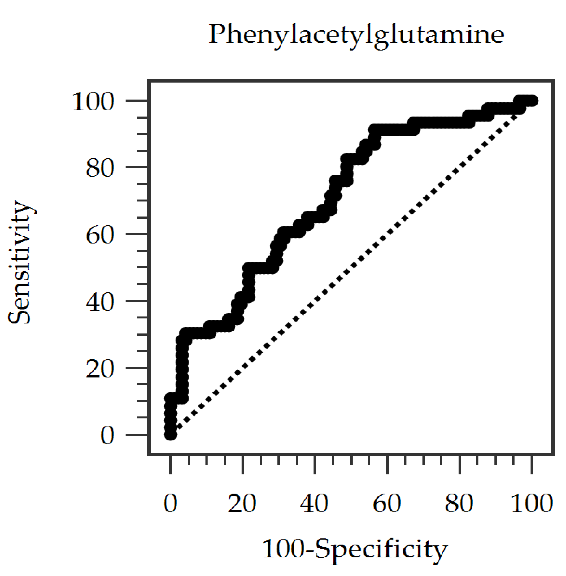 Diagnostics 15 03123 g001 Diagnostics 15 03123 g001