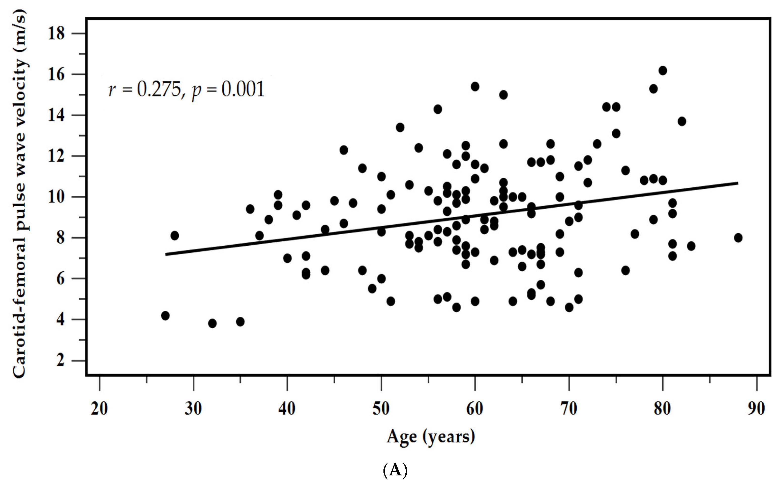 Diagnostics 15 03123 g002a Diagnostics 15 03123 g002a