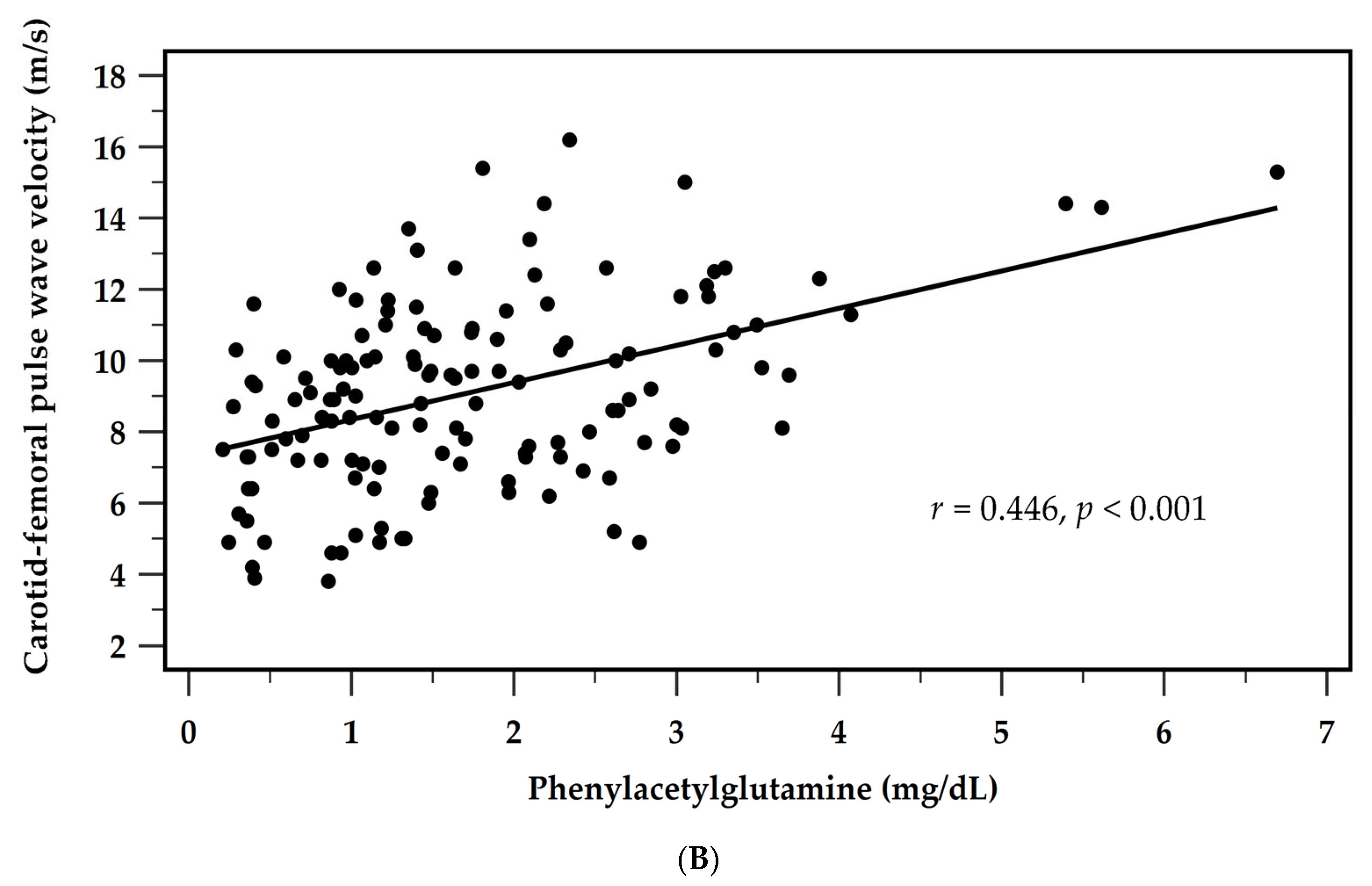 Diagnostics 15 03123 g002b Diagnostics 15 03123 g002b