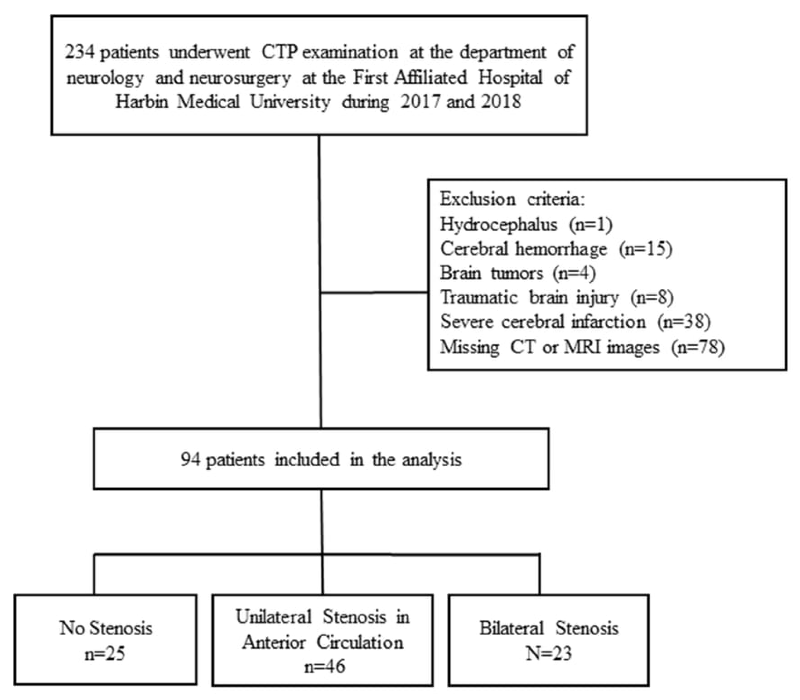 Diagnostics 15 03126 g001 Diagnostics 15 03126 g001
