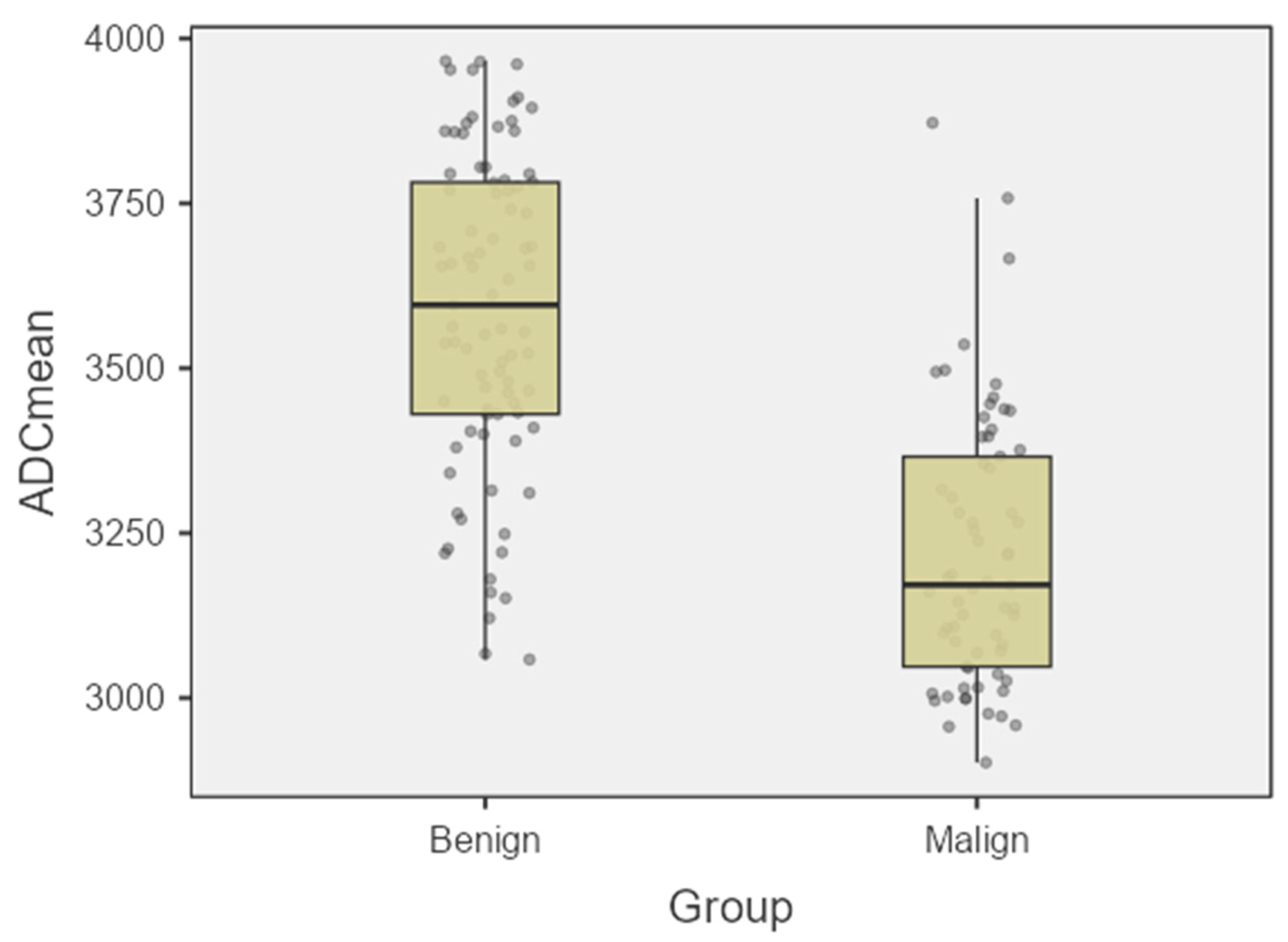 Diagnostics 15 03130 g002a Diagnostics 15 03130 g002a