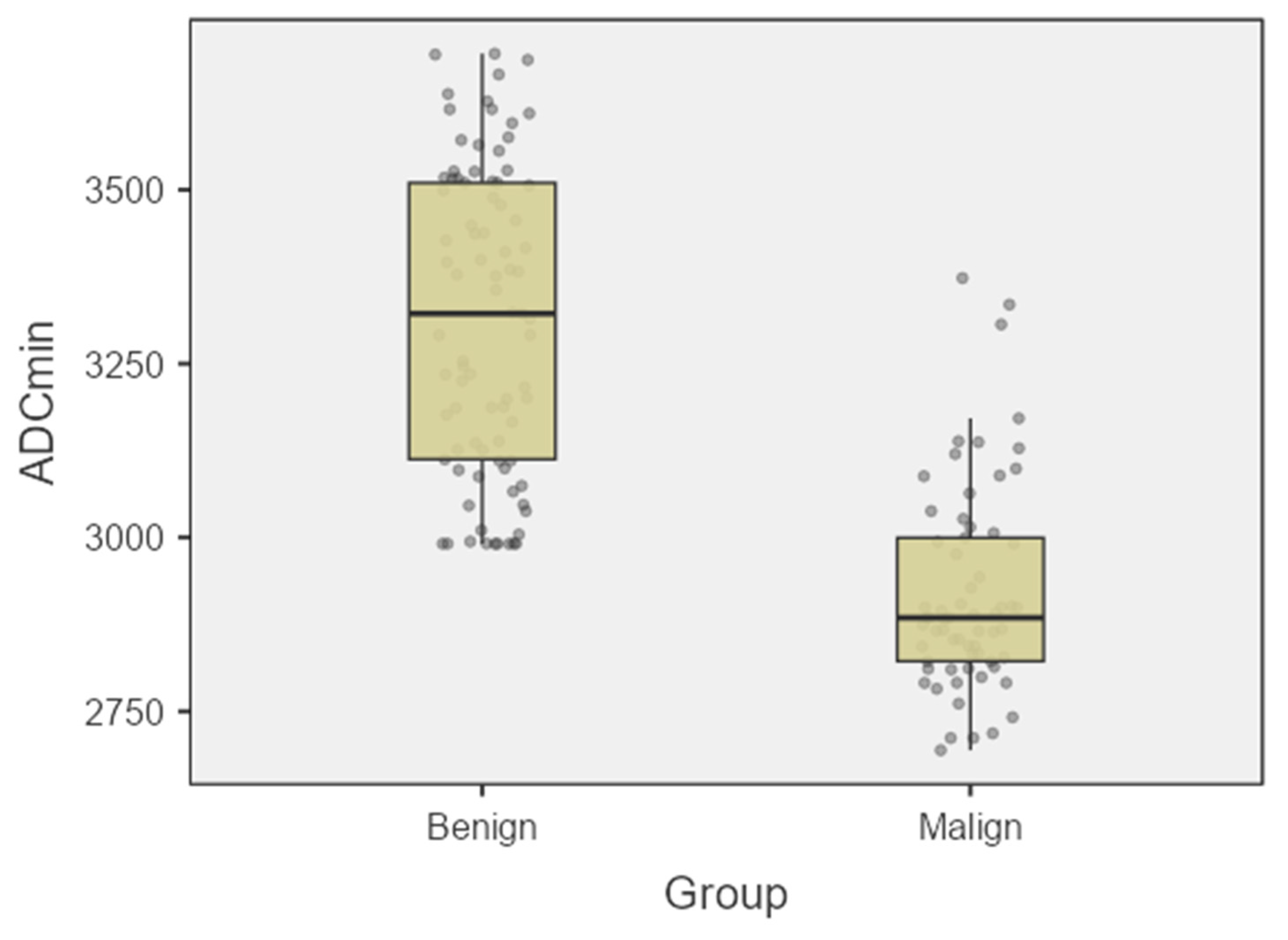 Diagnostics 15 03130 g002b Diagnostics 15 03130 g002b