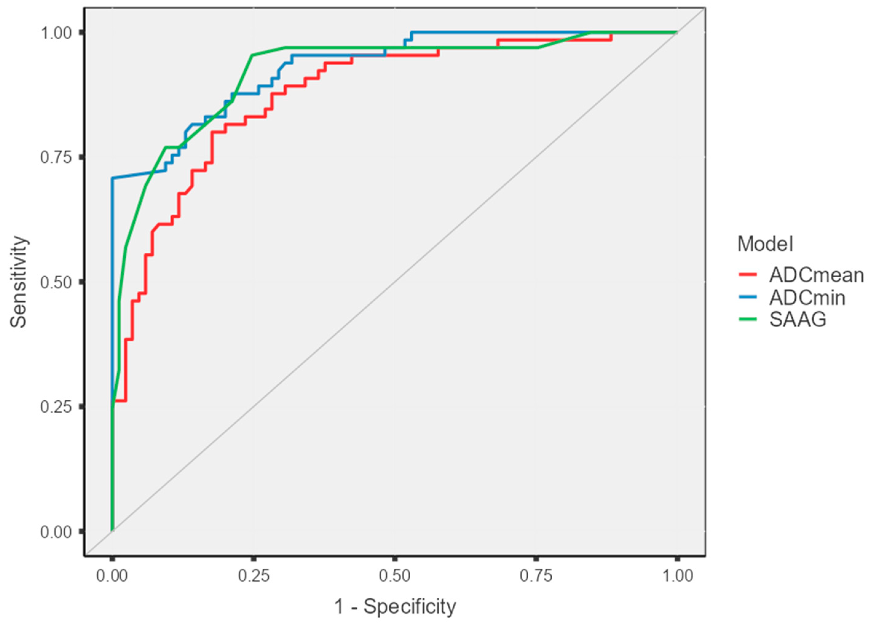 Diagnostics 15 03130 g003 Diagnostics 15 03130 g003