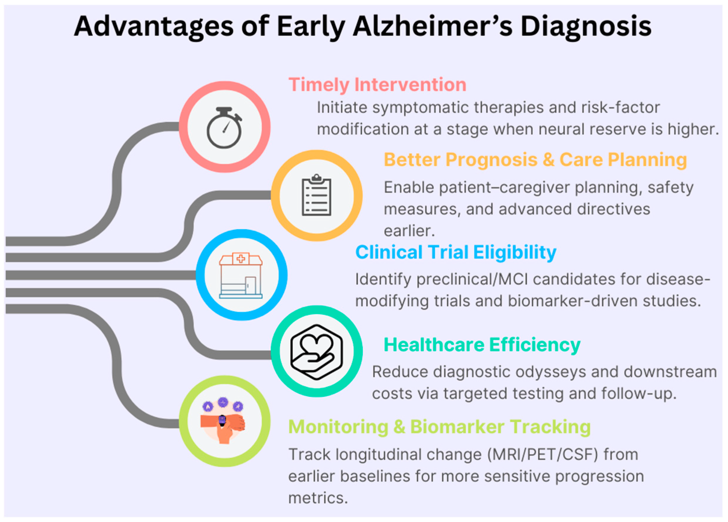 Diagnostics 15 03135 g001