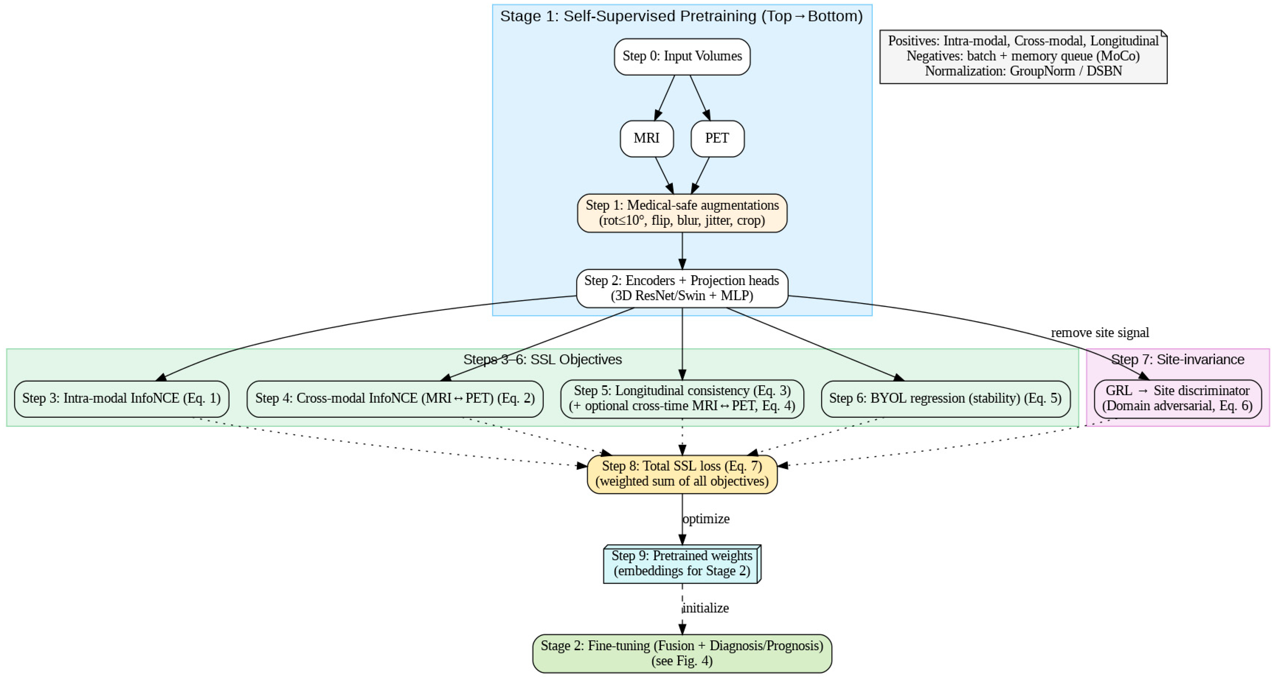 Diagnostics 15 03135 g004