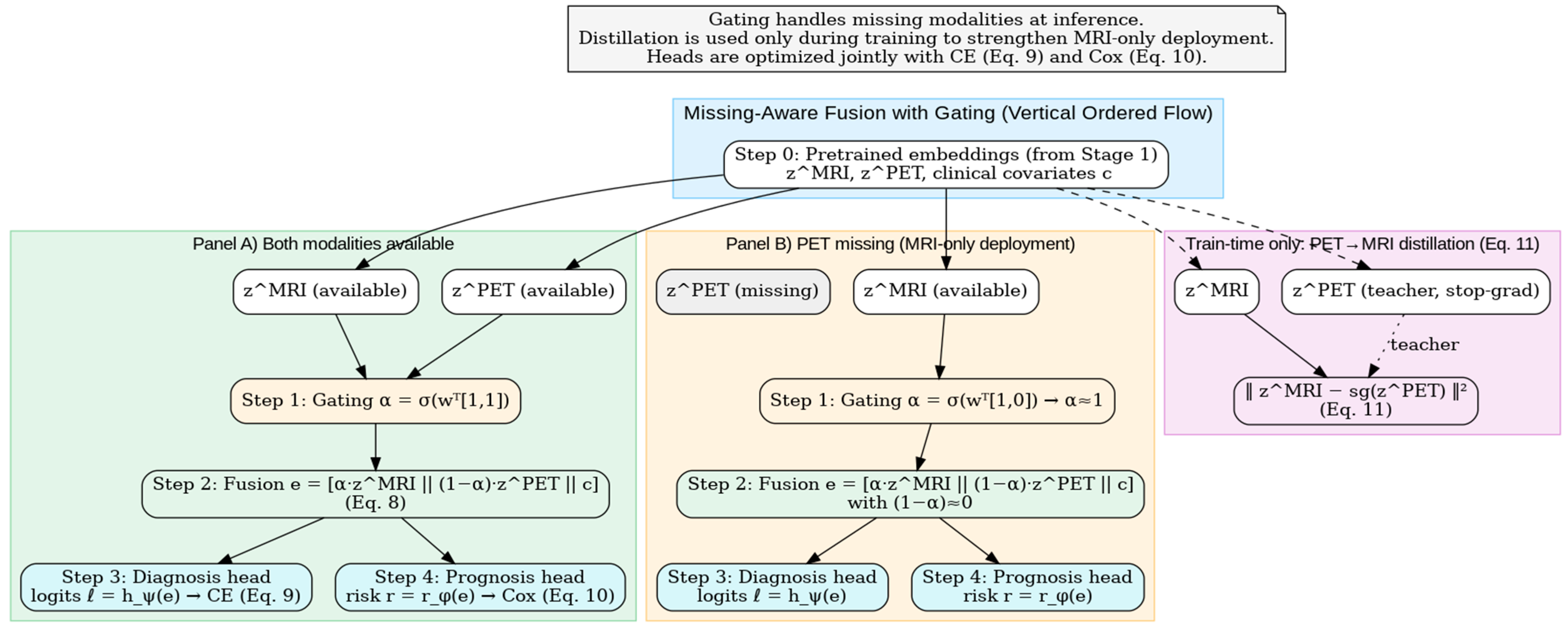 Diagnostics 15 03135 g005