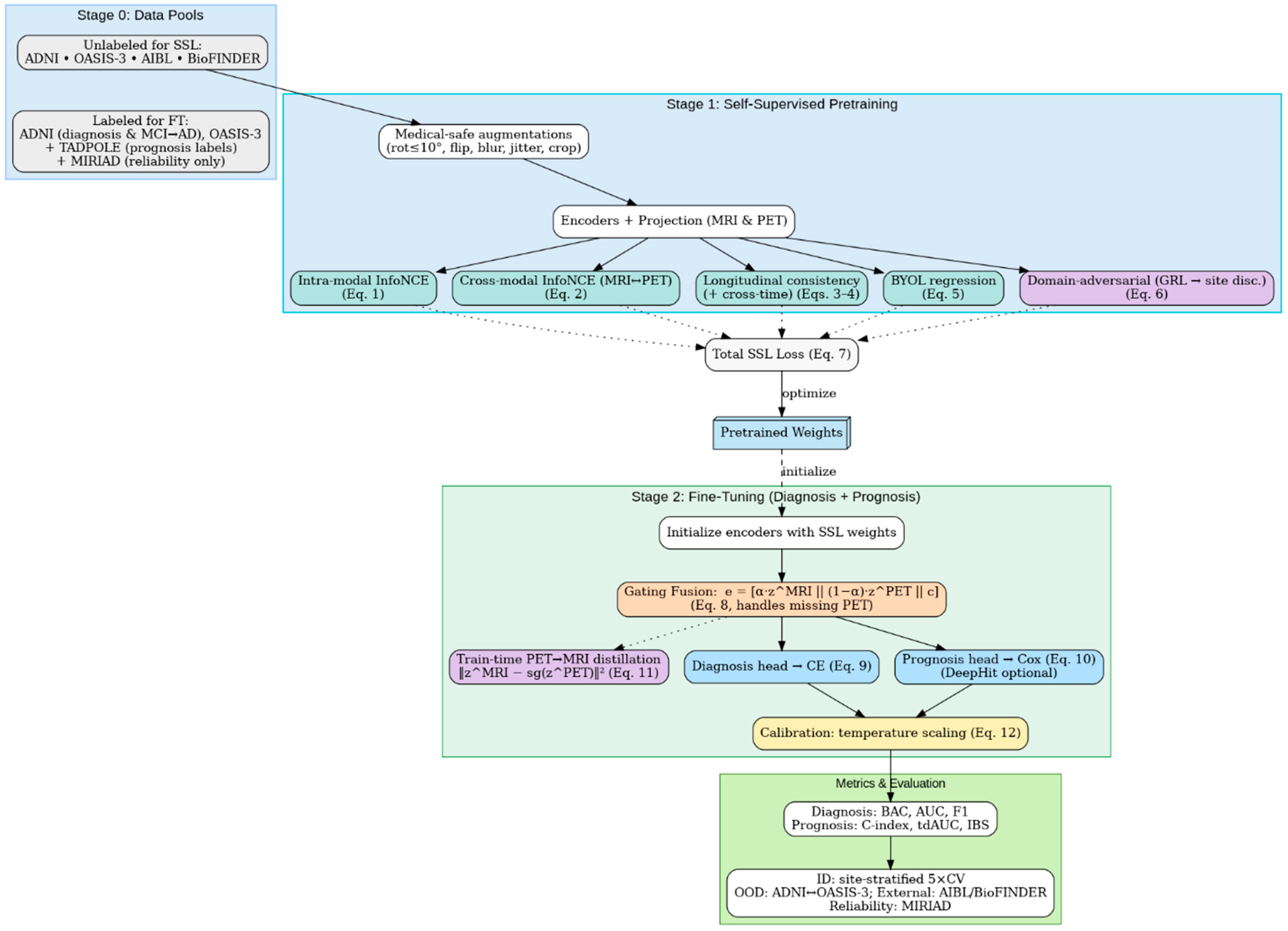 Diagnostics 15 03135 g006