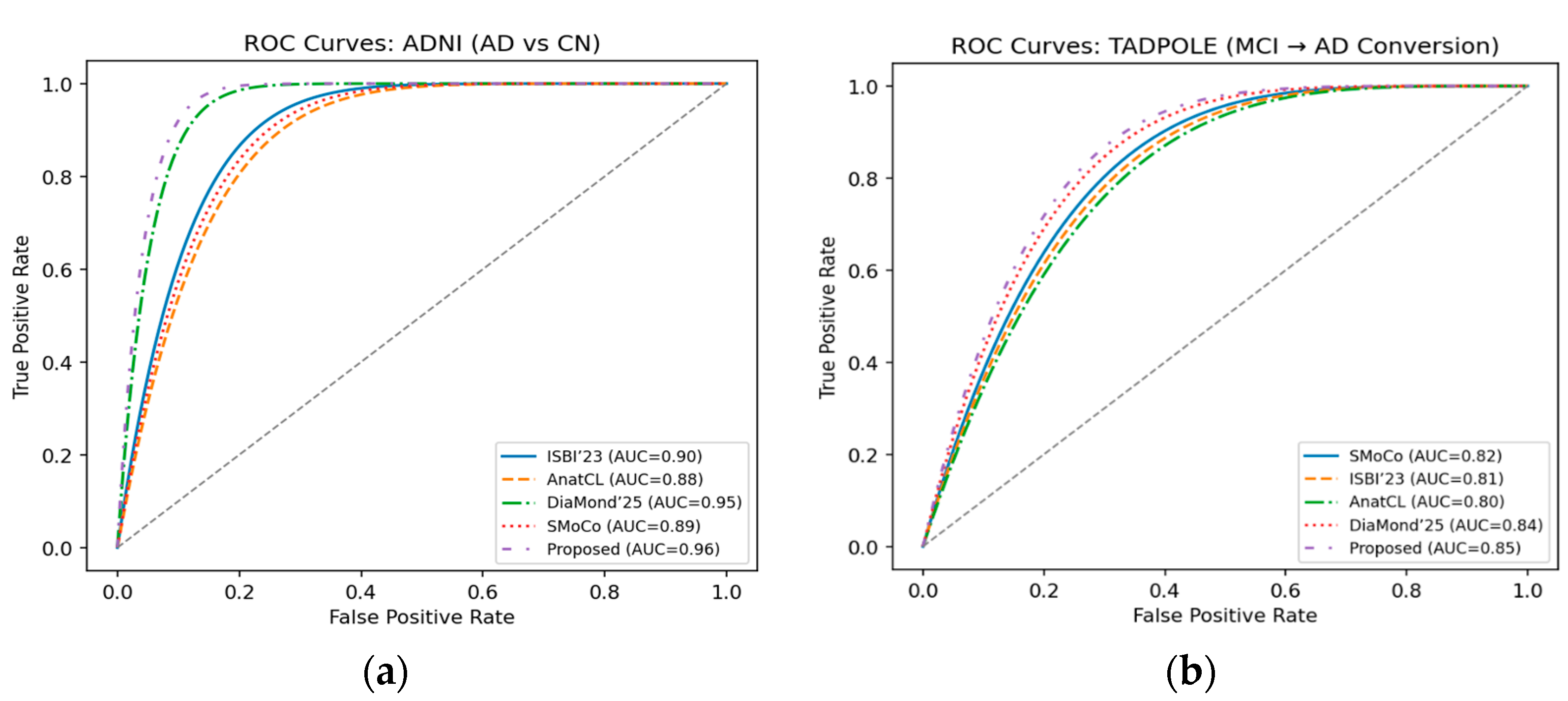 Diagnostics 15 03135 g009