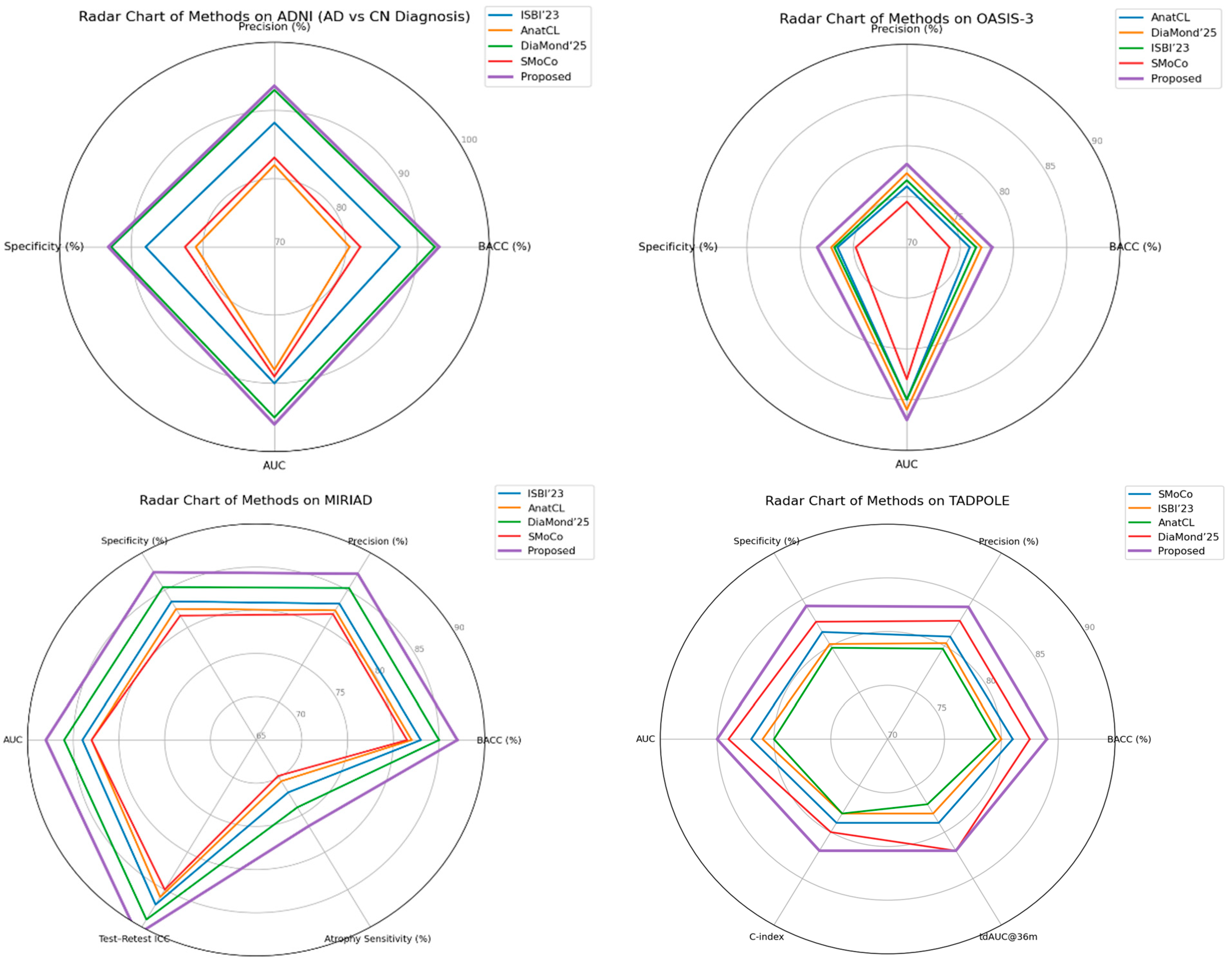 Diagnostics 15 03135 g011