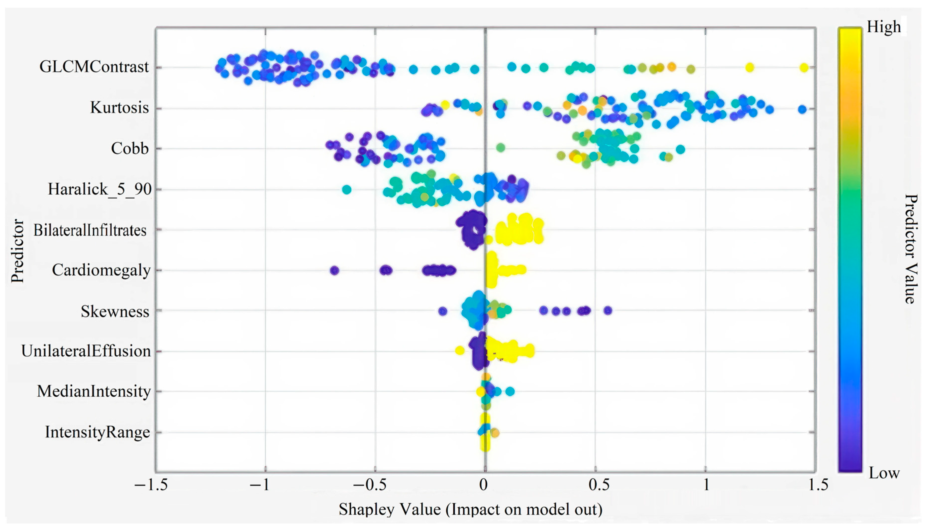 Diagnostics 15 03138 g004 Diagnostics 15 03138 g004